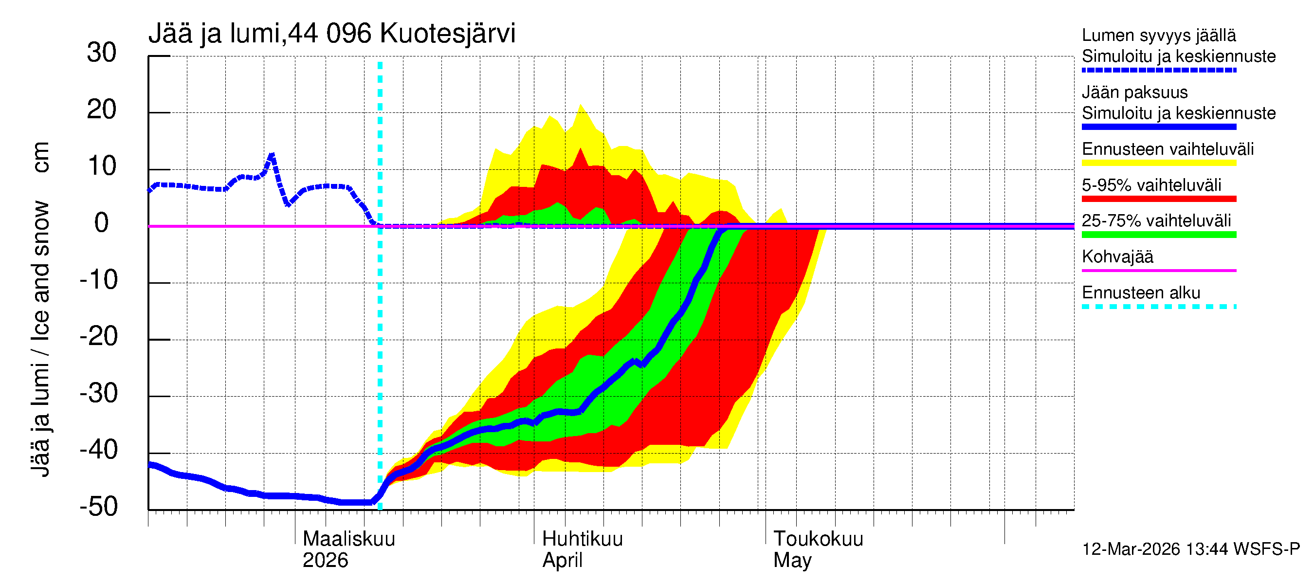 Lapuanjoen vesistöalue - Kuotesjärvi: Jään paksuus