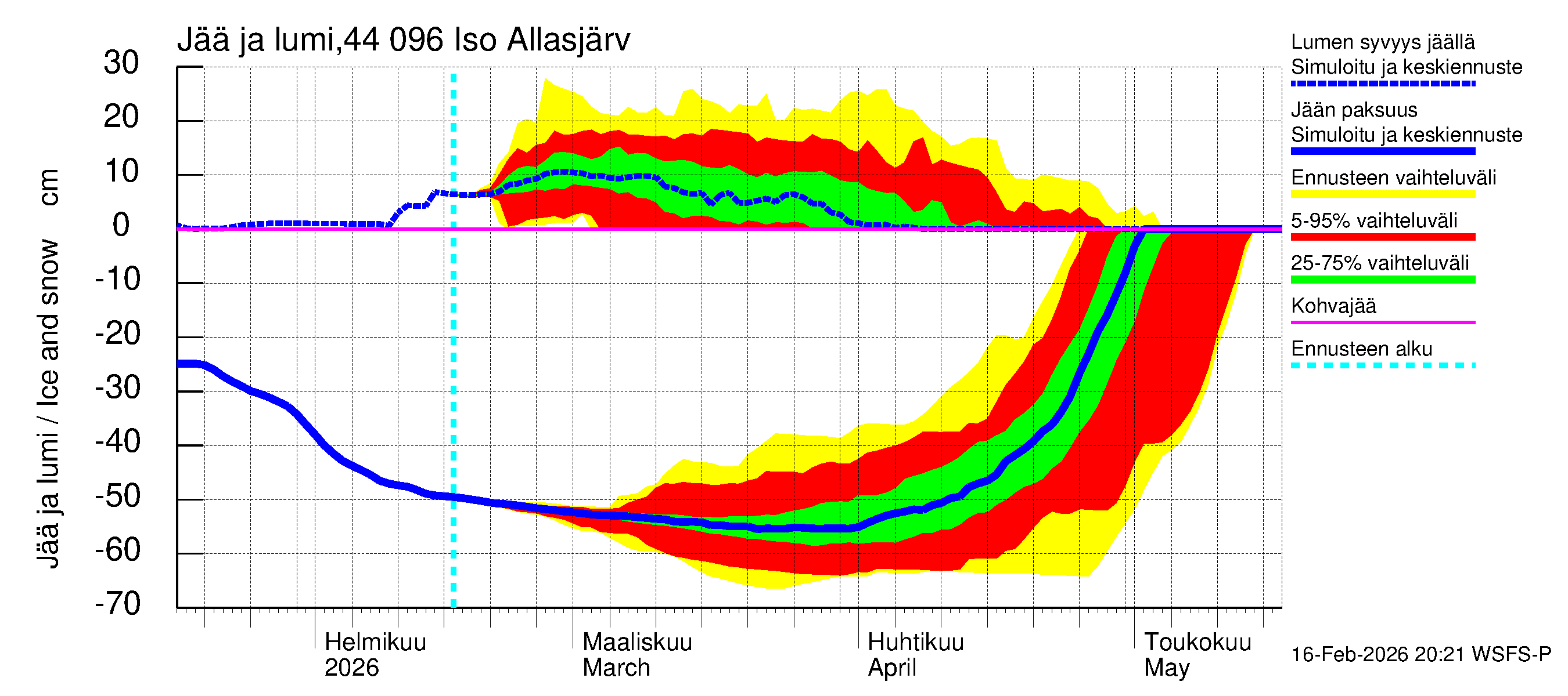 Lapuanjoen vesistöalue - Allasjärvet: Jään paksuus