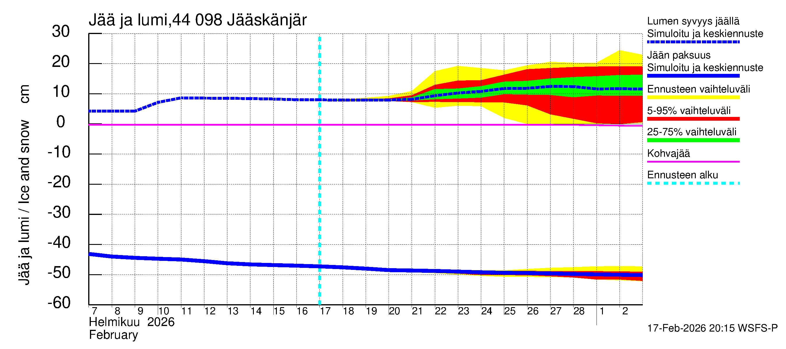 Lapuanjoen vesistöalue - Jääskänjärvi: Jään paksuus