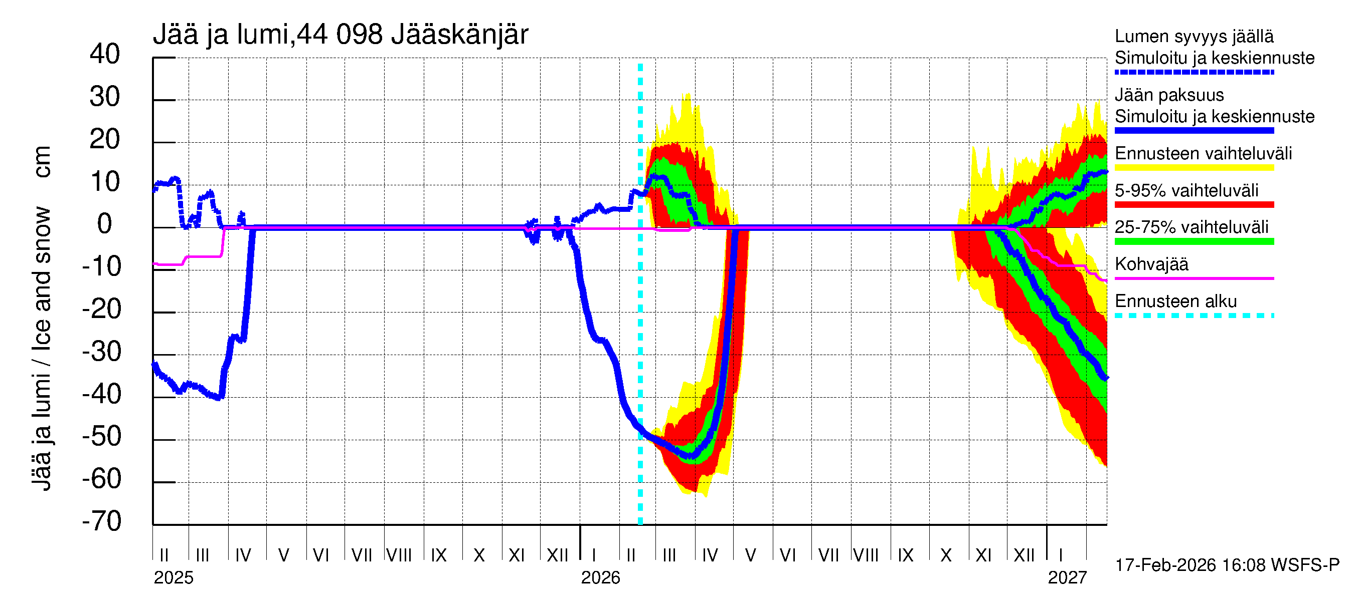 Lapuanjoen vesistöalue - Jääskänjärvi: Jään paksuus