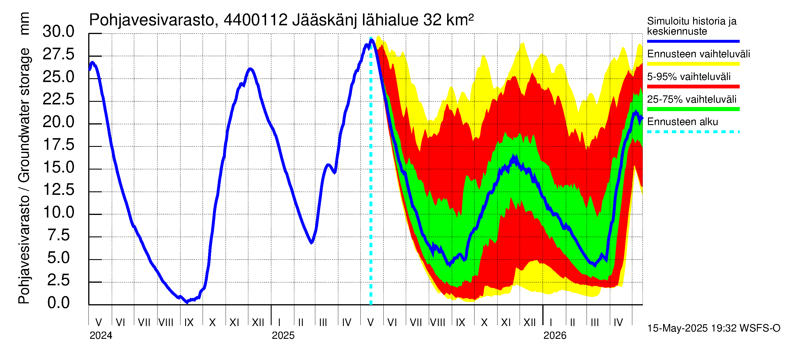 Lapuanjoen vesistöalue - Jääskänjärvi: Pohjavesivarasto