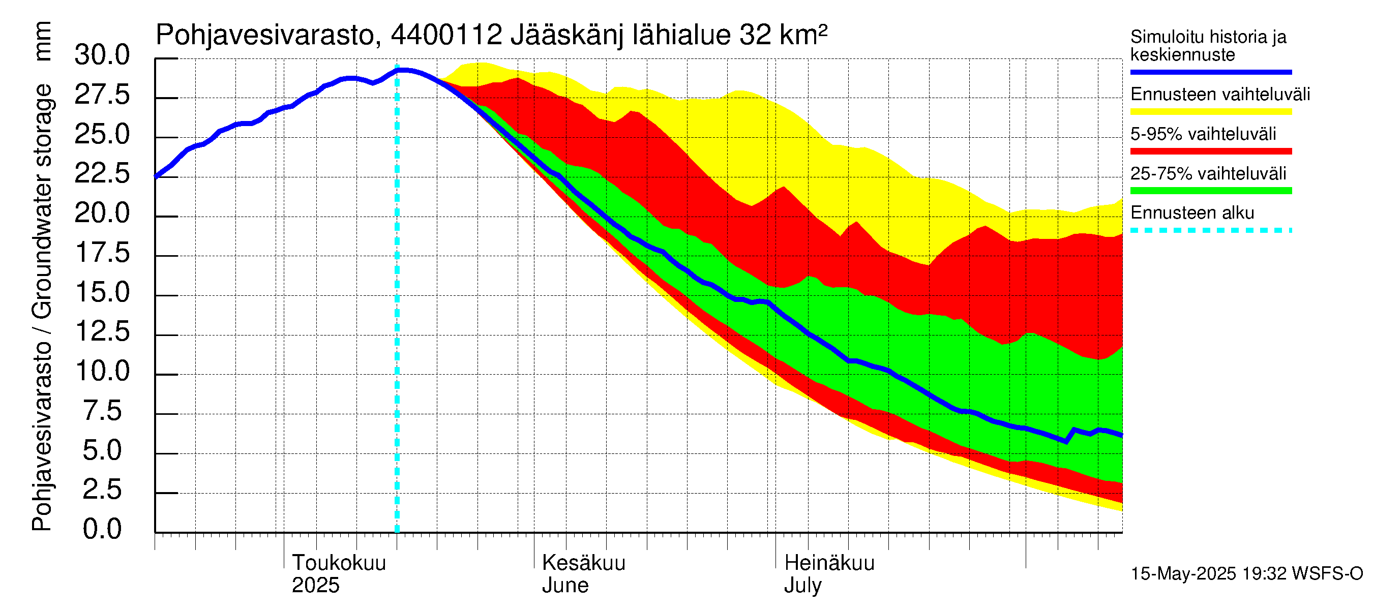 Lapuanjoen vesistöalue - Jääskänjärvi: Pohjavesivarasto