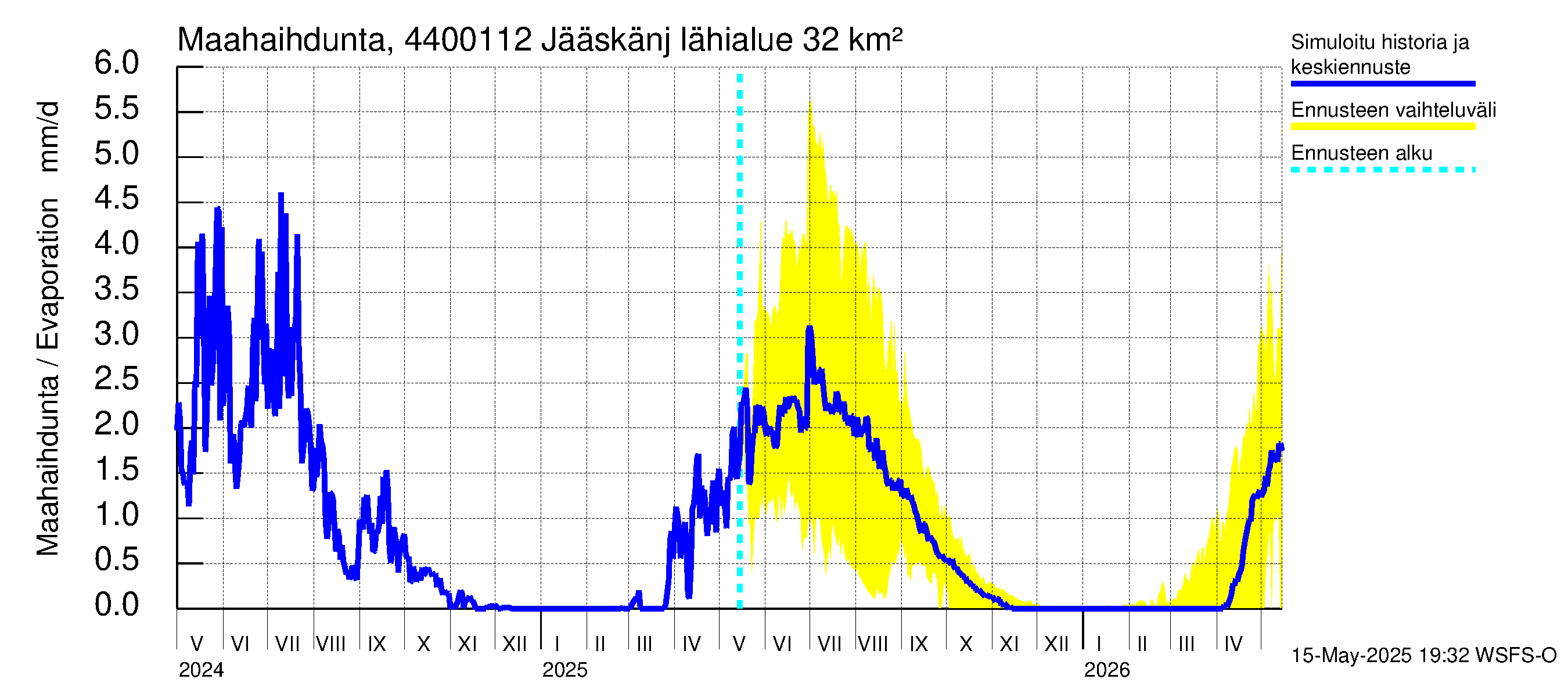 Lapuanjoen vesistöalue - Jääskänjärvi: Haihdunta maa-alueelta