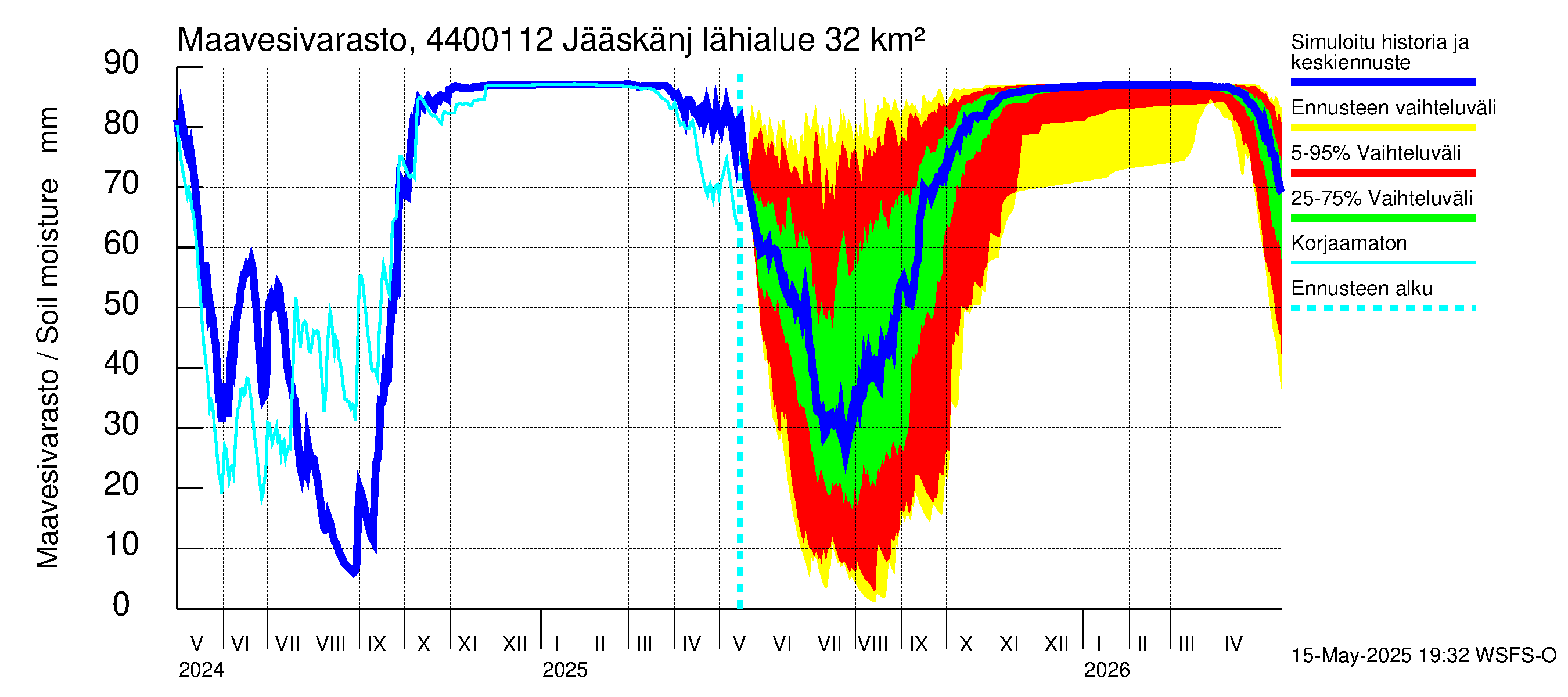 Lapuanjoen vesistöalue - Jääskänjärvi: Maavesivarasto