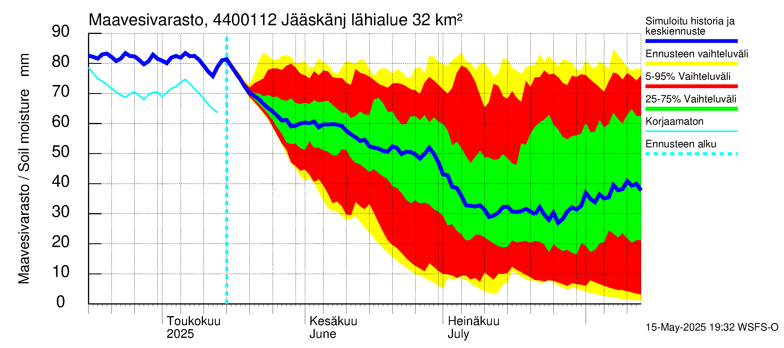 Lapuanjoen vesistöalue - Jääskänjärvi: Maavesivarasto
