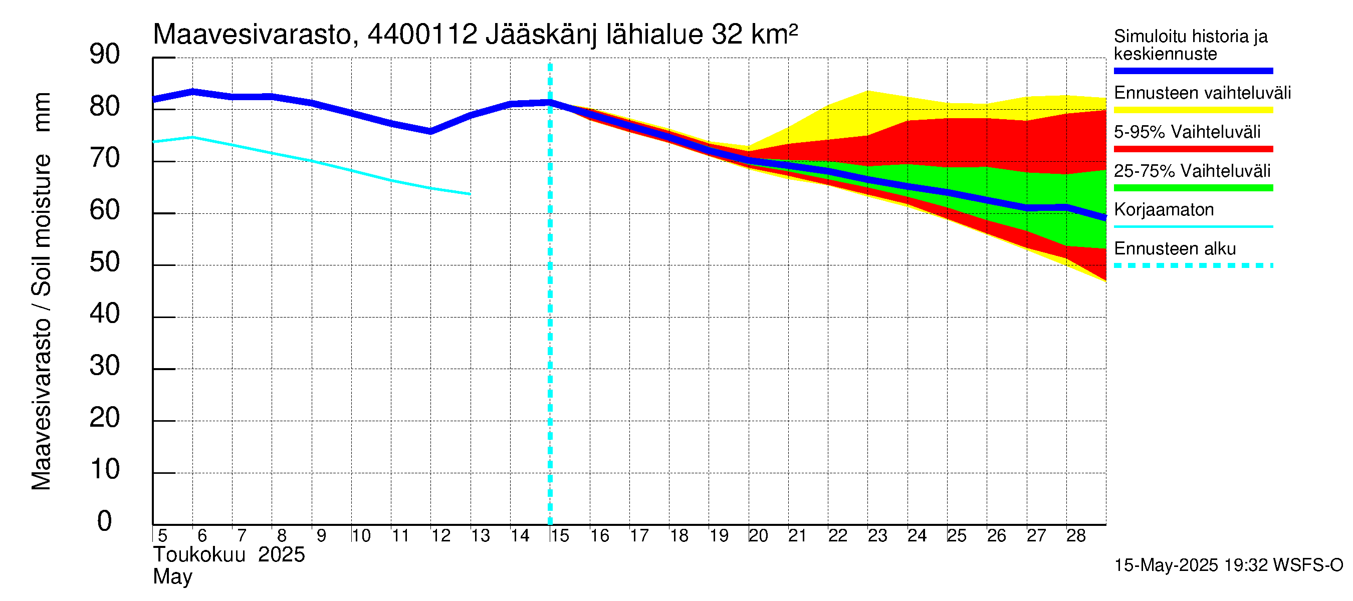 Lapuanjoen vesistöalue - Jääskänjärvi: Maavesivarasto