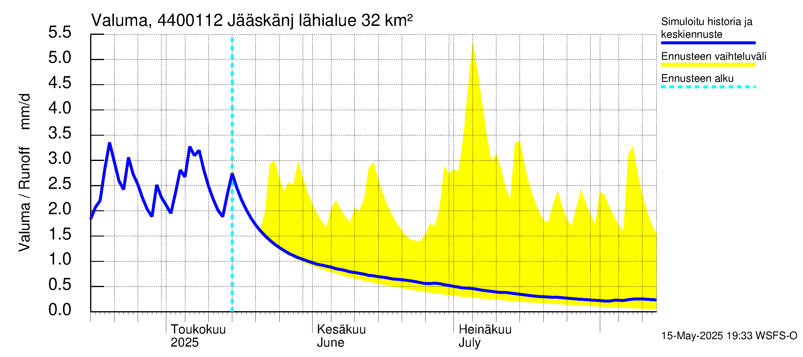 Lapuanjoen vesistöalue - Jääskänjärvi: Valuma