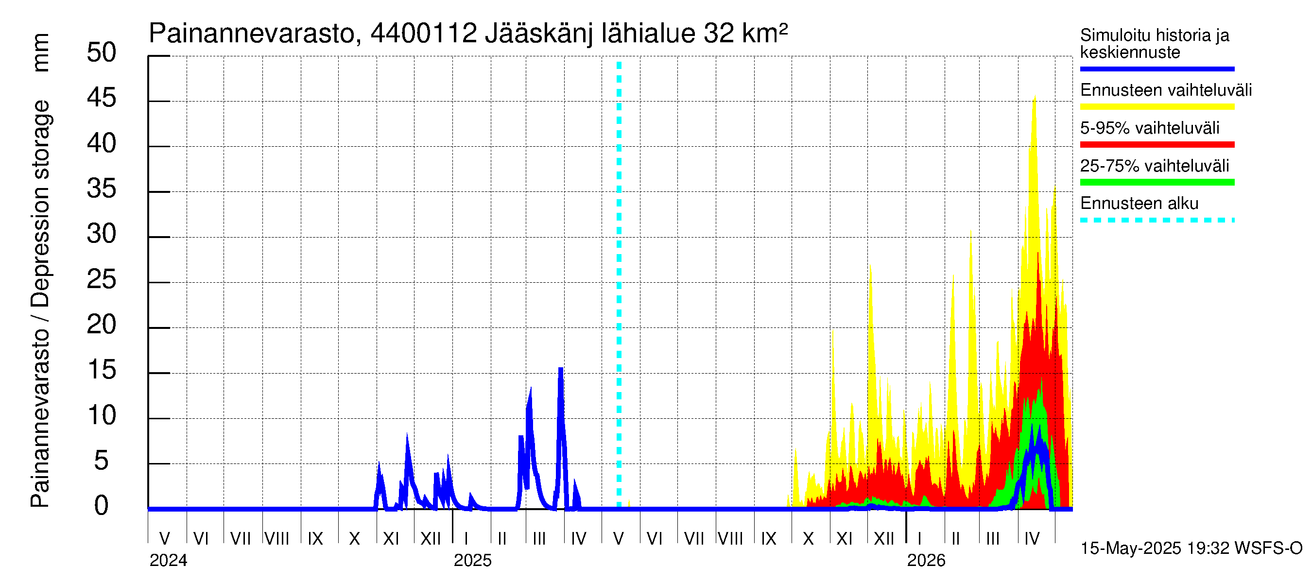 Lapuanjoen vesistöalue - Jääskänjärvi: Painannevarasto