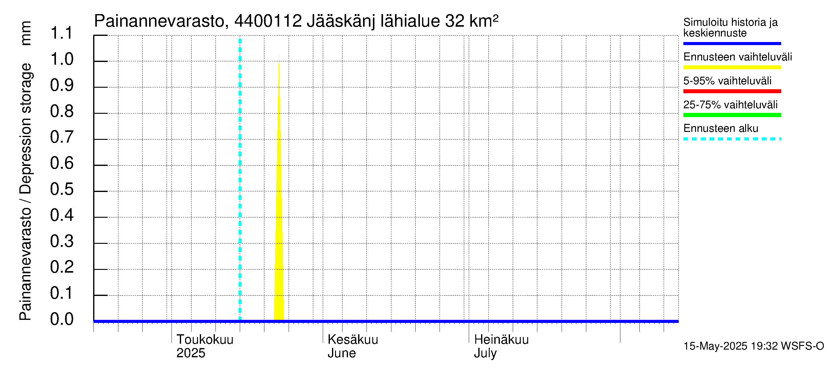 Lapuanjoen vesistöalue - Jääskänjärvi: Painannevarasto
