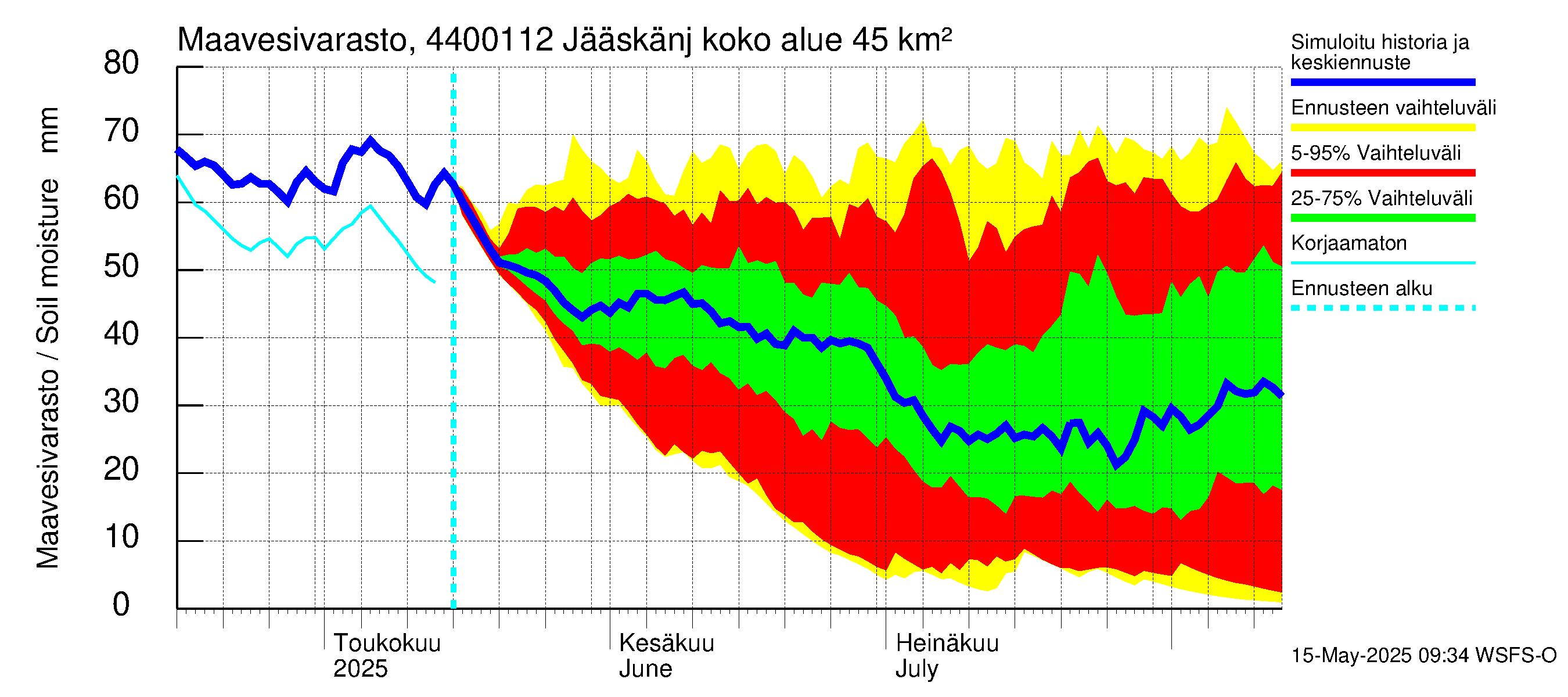 Lapuanjoen vesistöalue - Jääskänjärvi: Maavesivarasto
