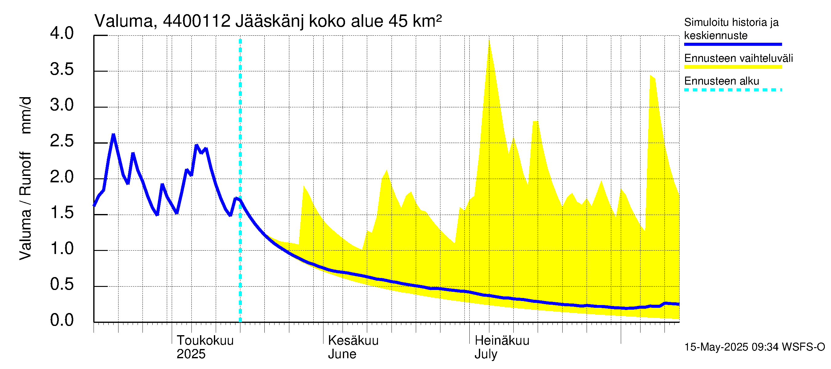 Lapuanjoen vesistöalue - Jääskänjärvi: Valuma