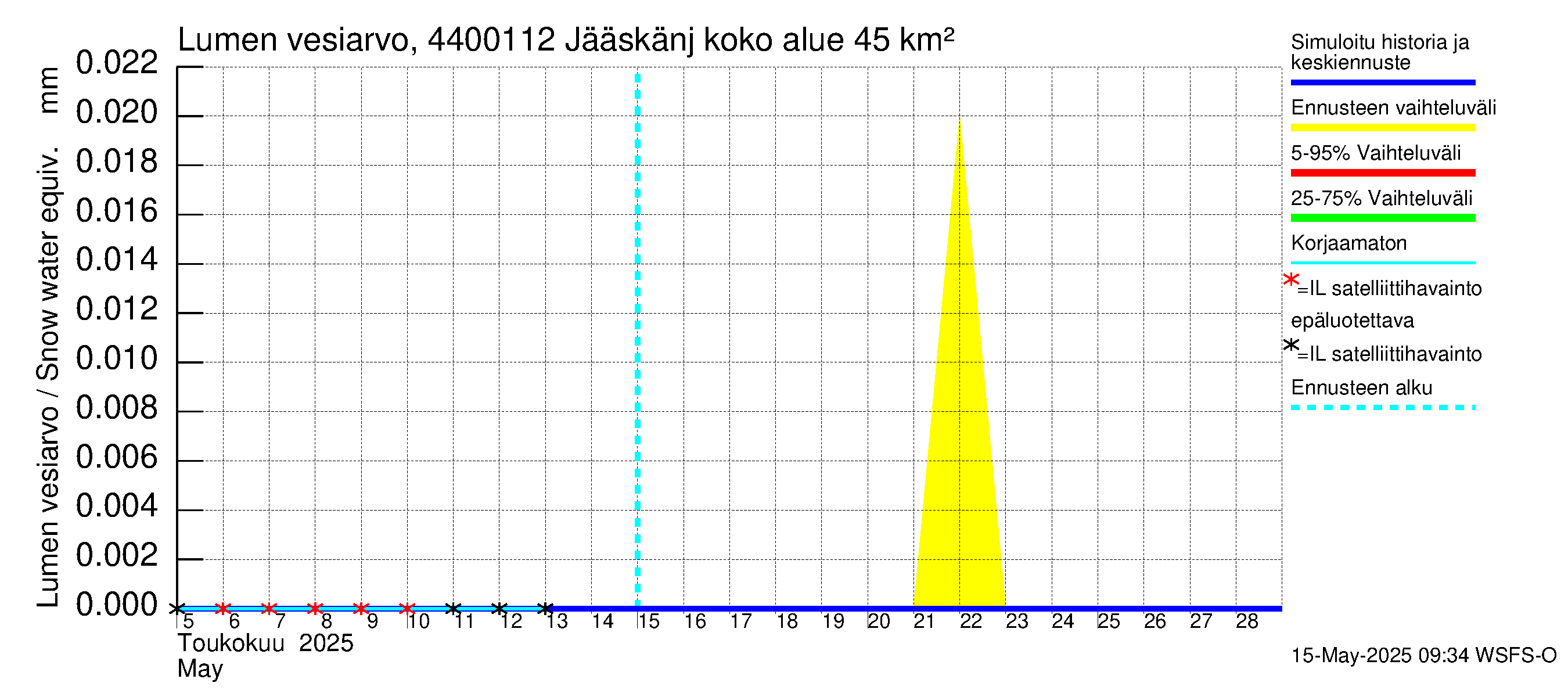 Lapuanjoen vesistöalue - Jääskänjärvi: Lumen vesiarvo