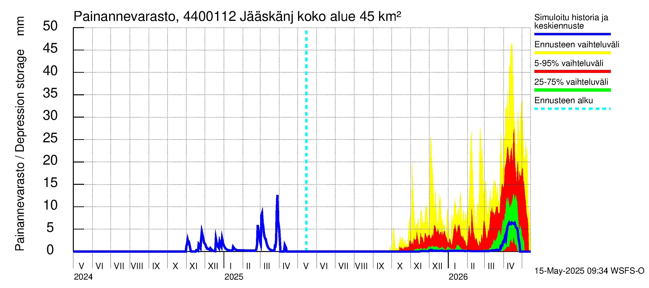 Lapuanjoen vesistöalue - Jääskänjärvi: Painannevarasto