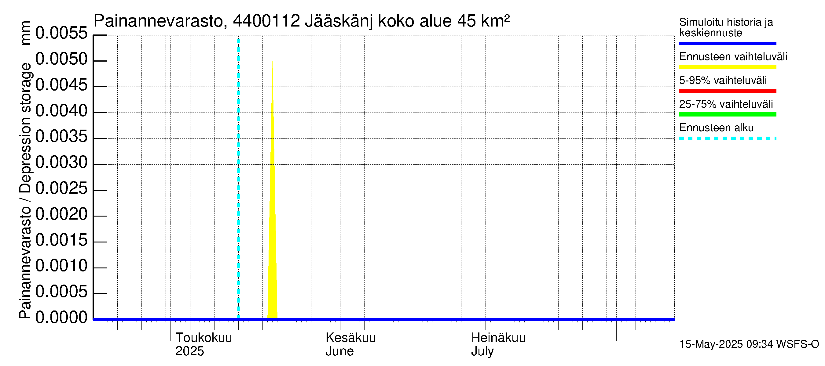 Lapuanjoen vesistöalue - Jääskänjärvi: Painannevarasto