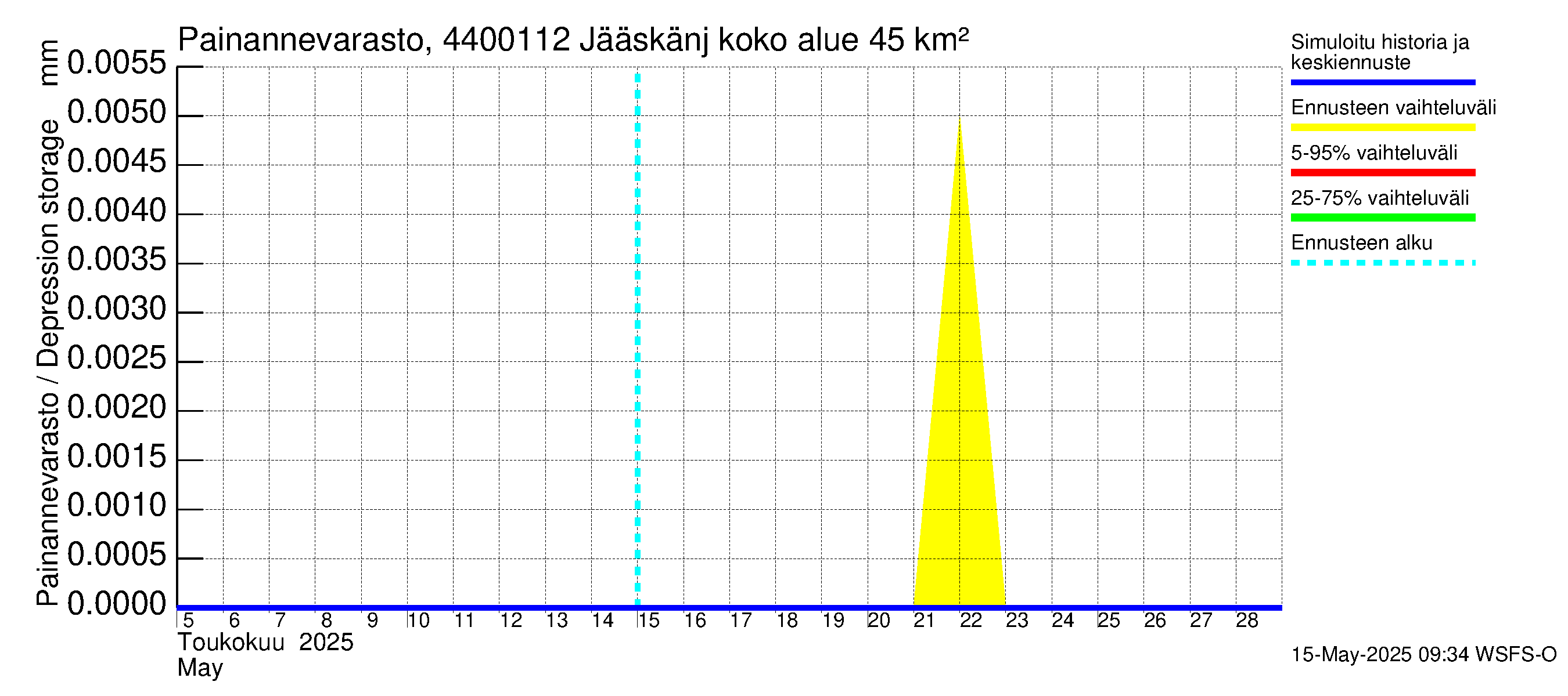 Lapuanjoen vesistöalue - Jääskänjärvi: Painannevarasto