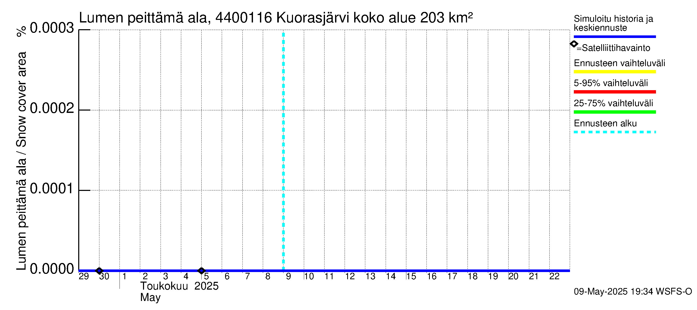 Lapuanjoen vesistöalue - Kuorasjärvi: Lumen peittämä ala