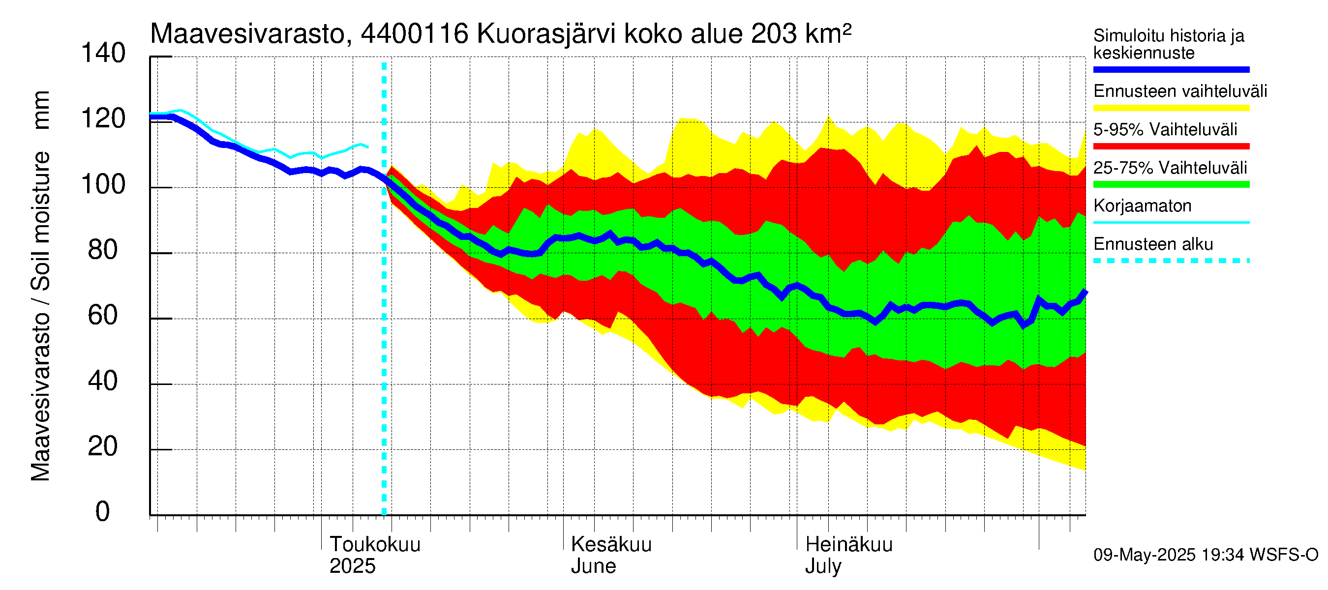Lapuanjoen vesistöalue - Kuorasjärvi: Maavesivarasto