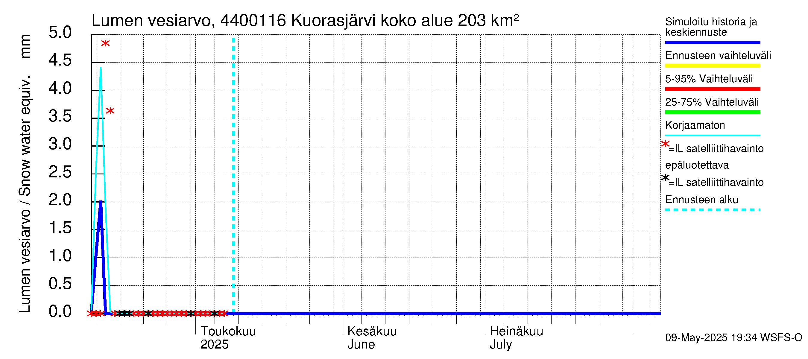 Lapuanjoen vesistöalue - Kuorasjärvi: Lumen vesiarvo