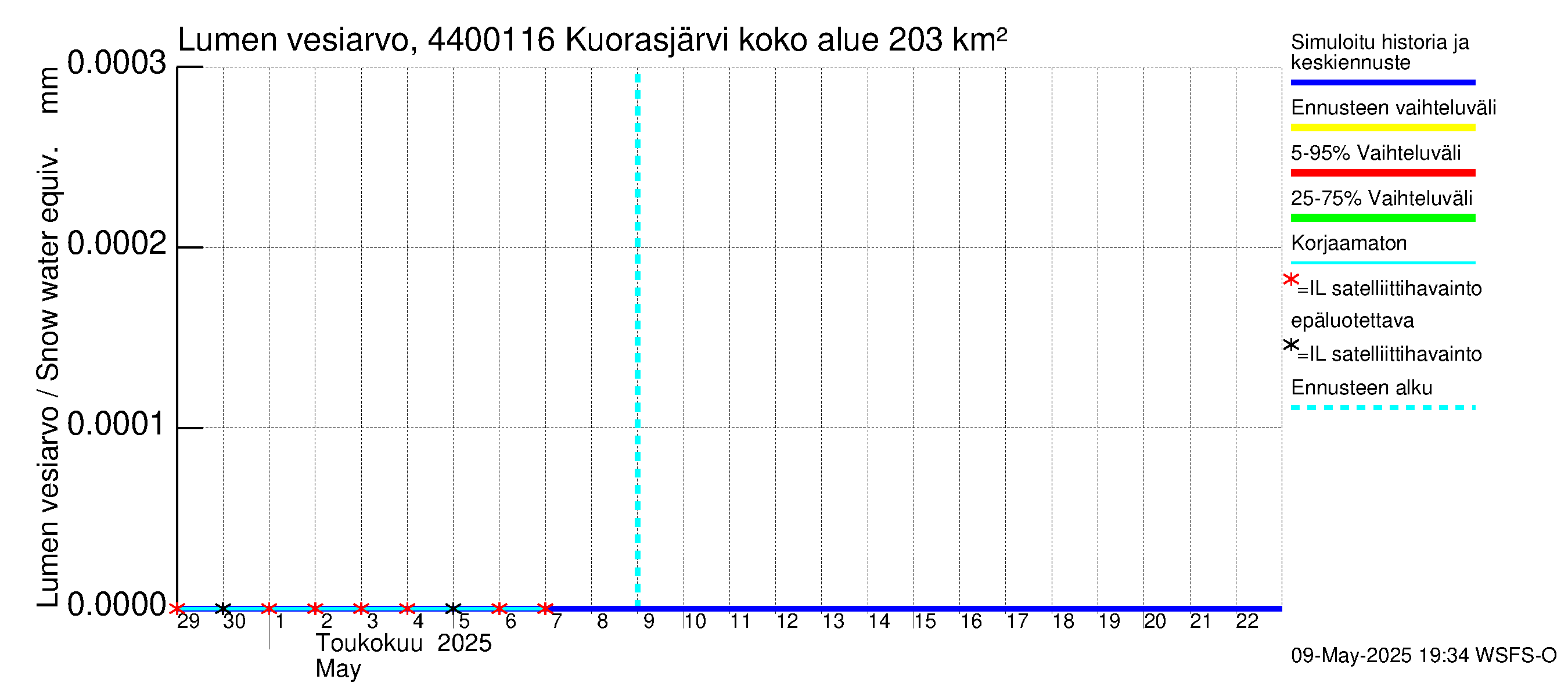 Lapuanjoen vesistöalue - Kuorasjärvi: Lumen vesiarvo