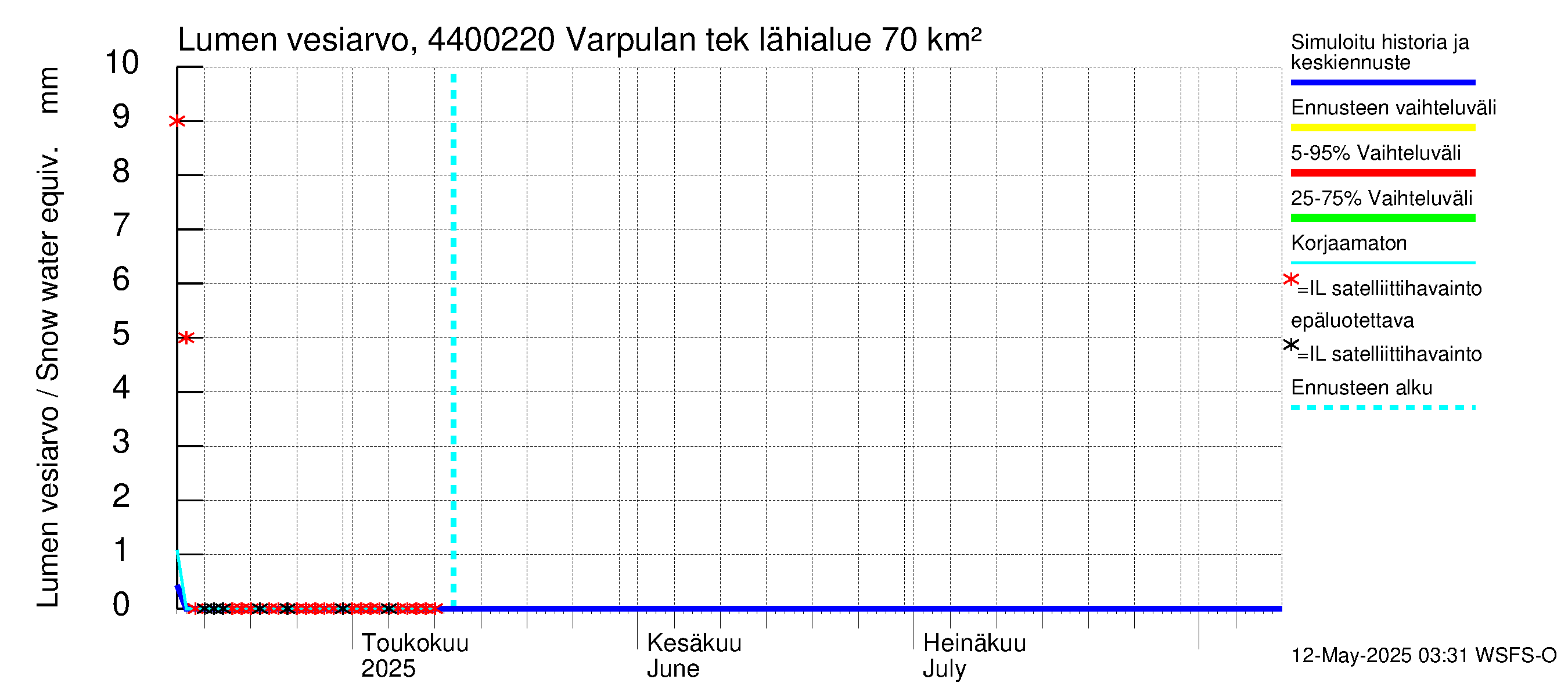 Lapuanjoen vesistöalue - Varpulan tekojärvi: Lumen vesiarvo