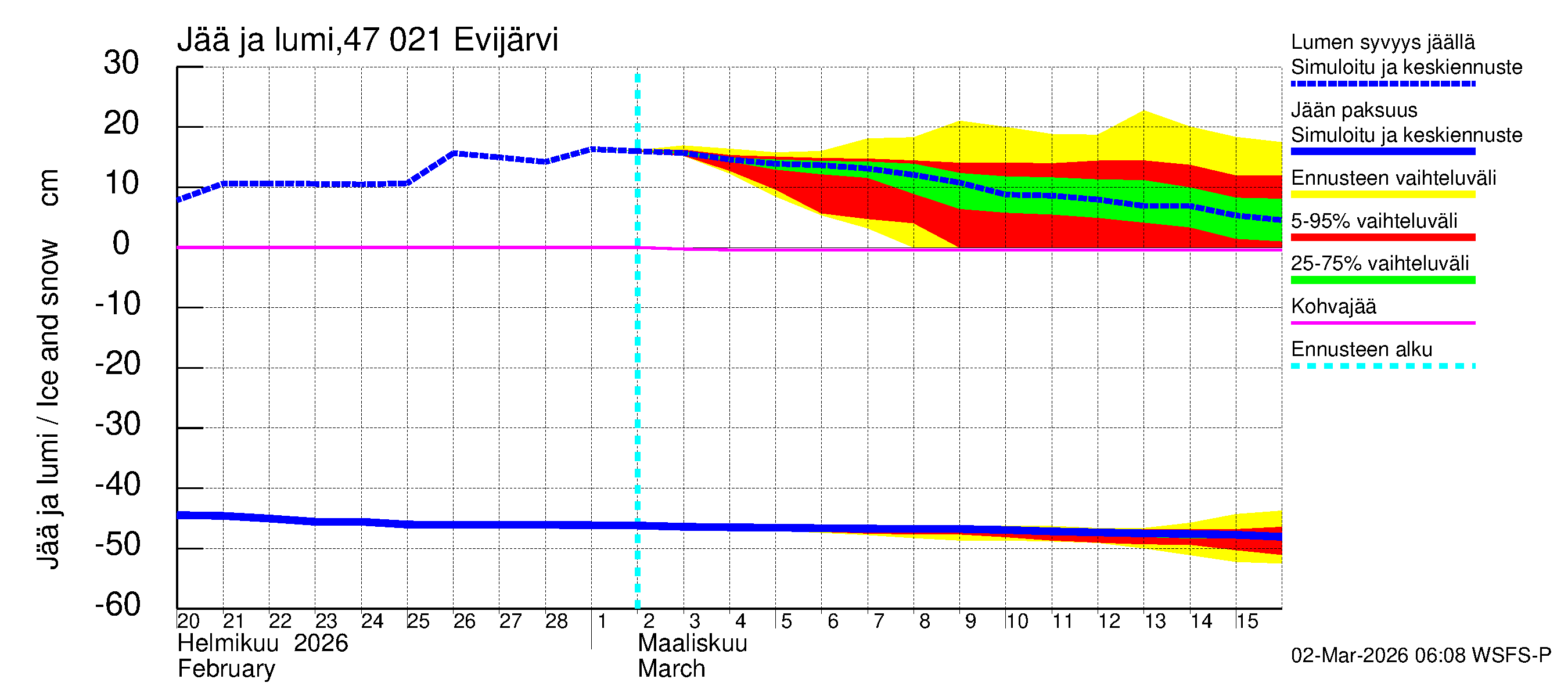 Ähtävänjoen vesistöalue - Evijärvi: Jään paksuus