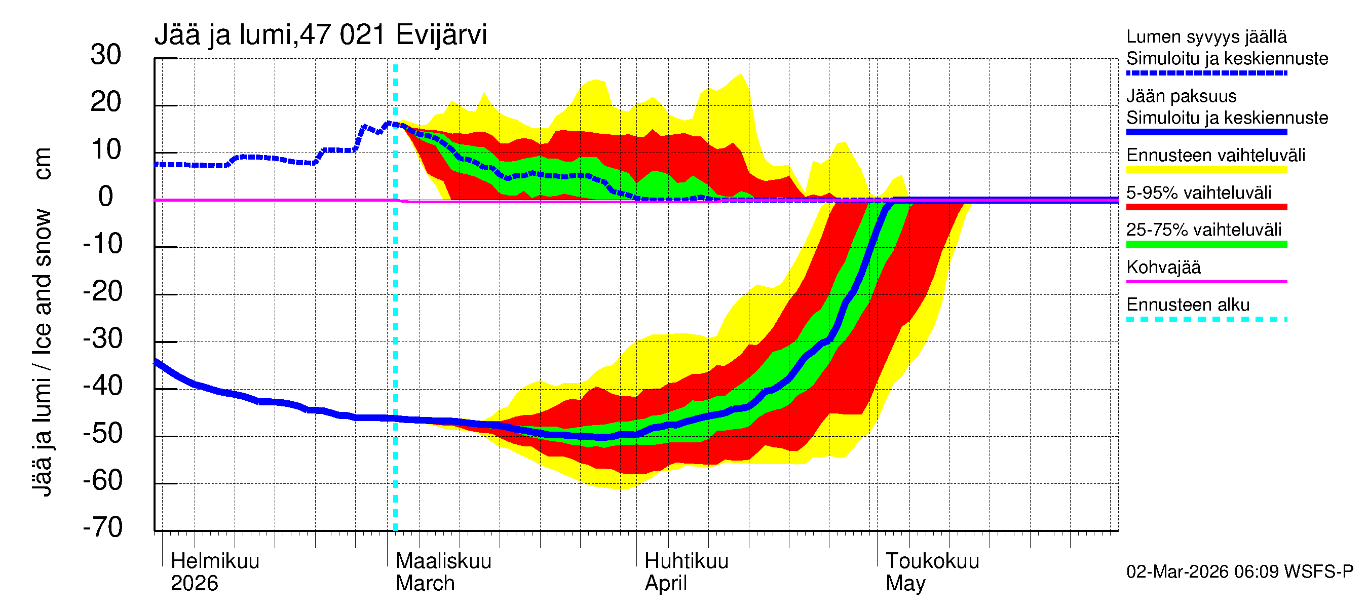 Ähtävänjoen vesistöalue - Evijärvi: Jään paksuus
