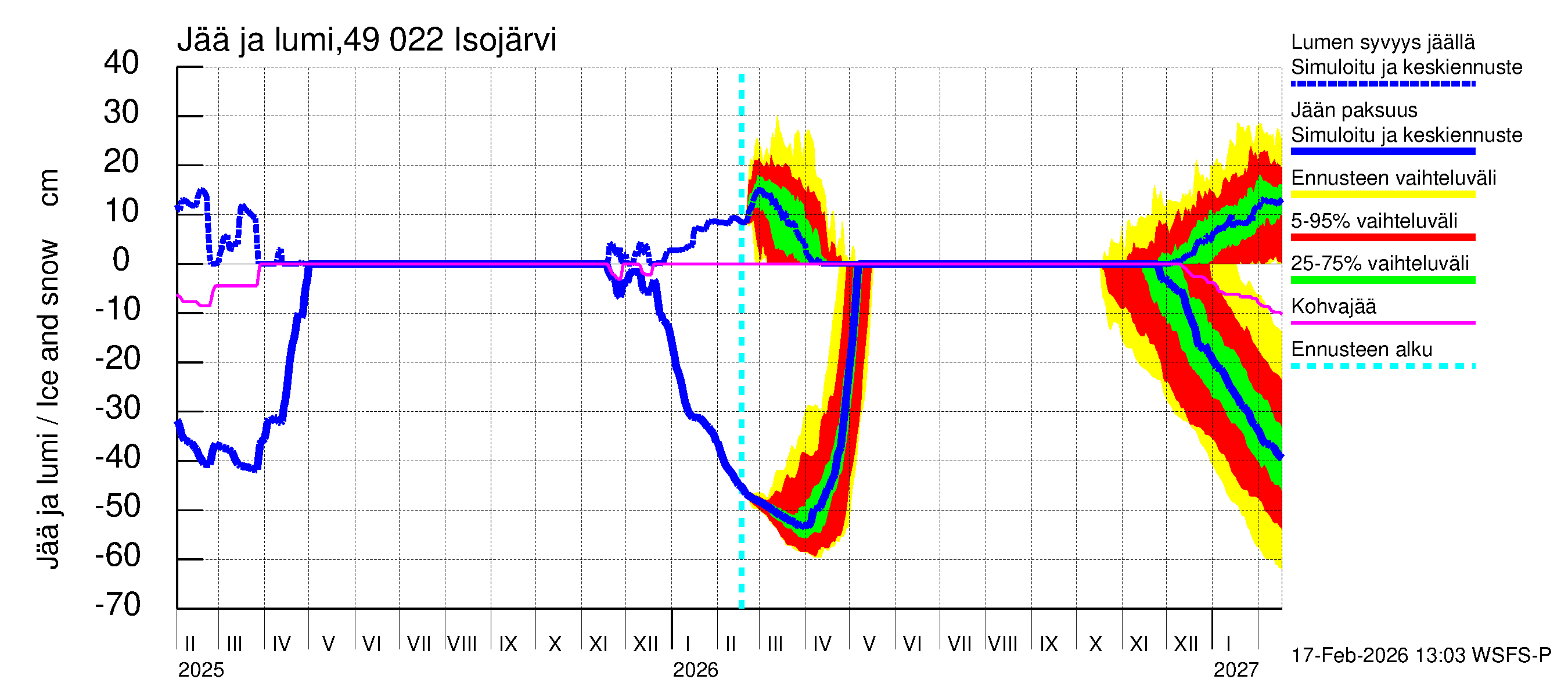 Perhonjoen vesistöalue - Järviryhmä: Jään paksuus