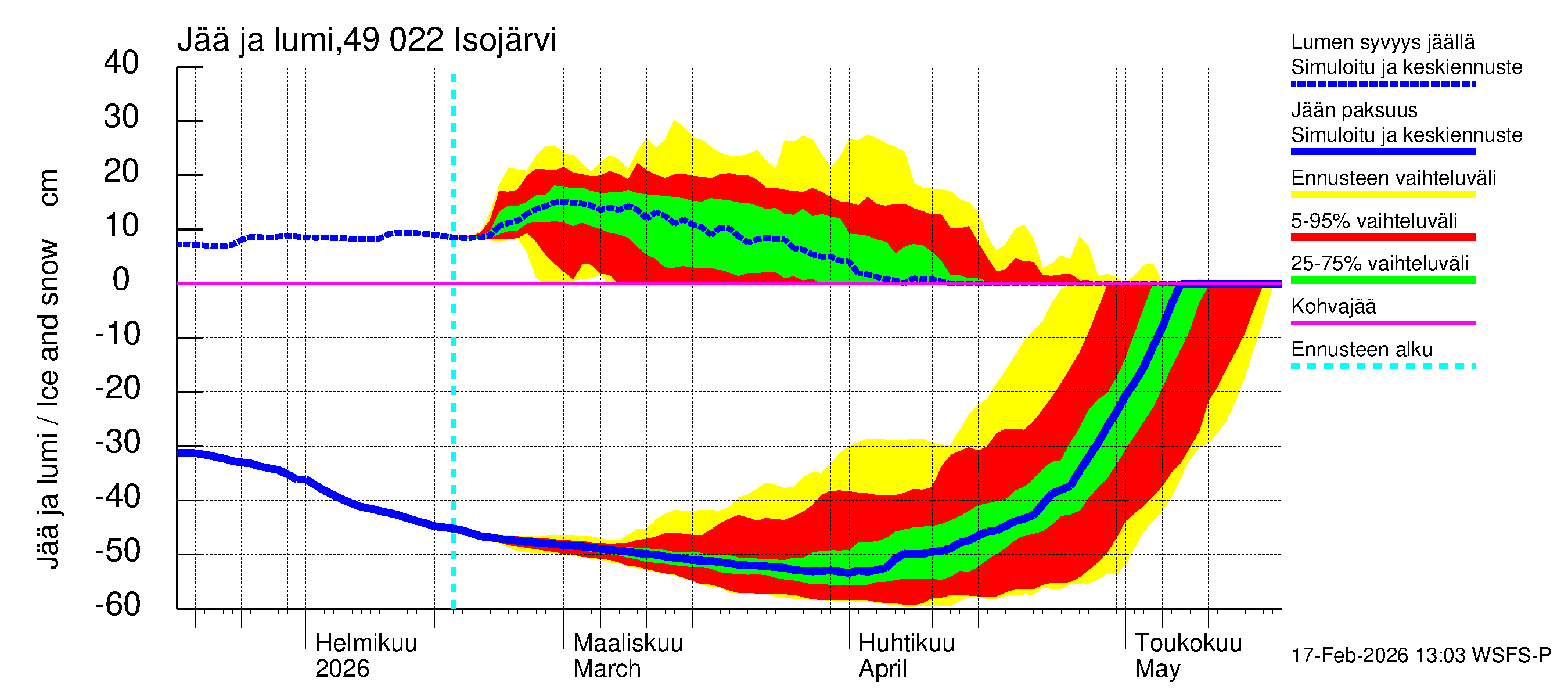 Perhonjoen vesistöalue - Järviryhmä: Jään paksuus