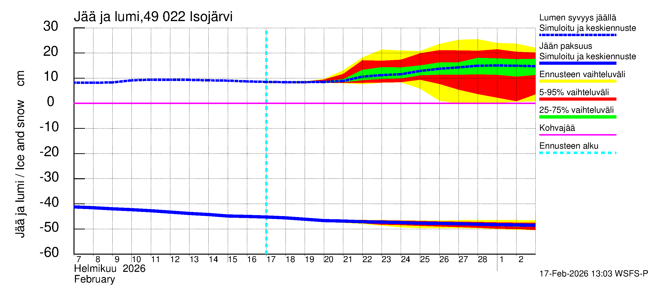 Perhonjoen vesistöalue - Järviryhmä: Jään paksuus