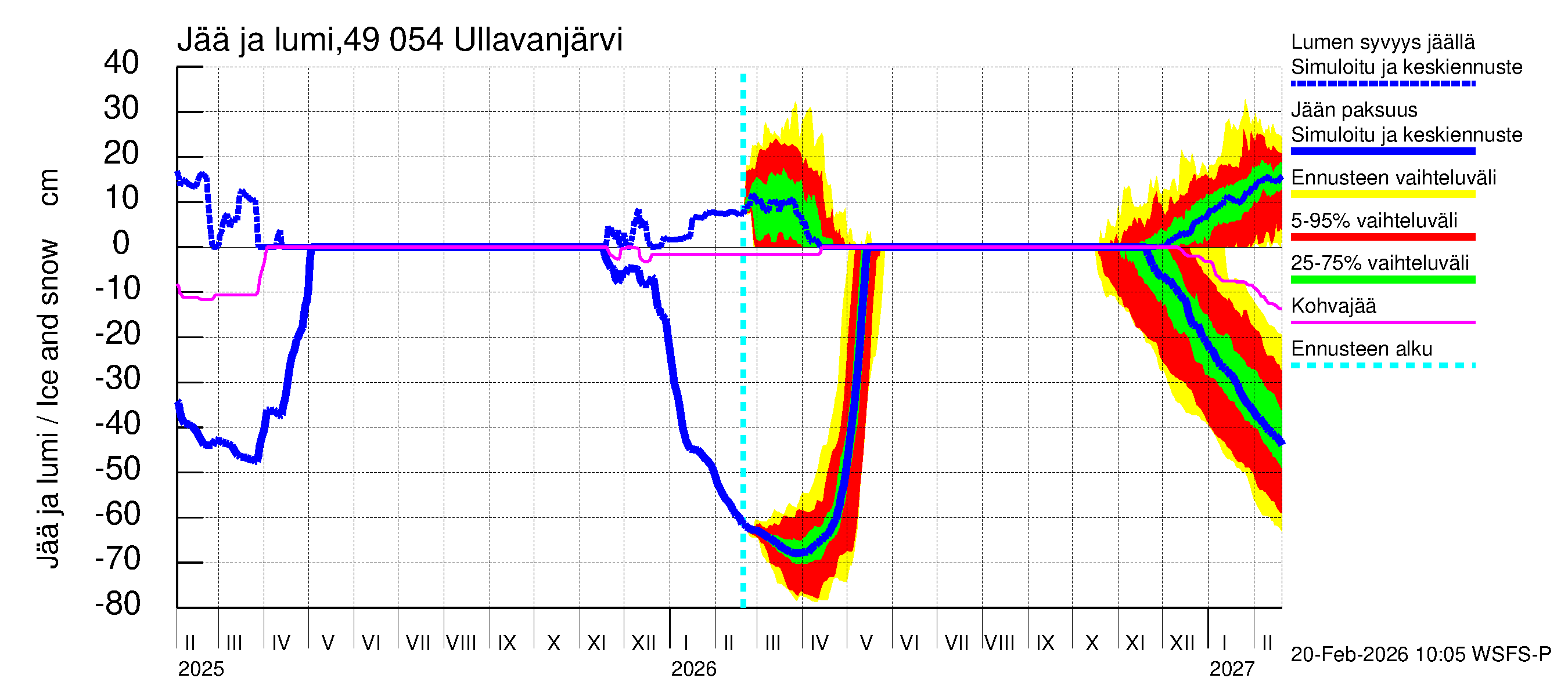 Perhonjoen vesistöalue - Ullavanjärvi: Jään paksuus