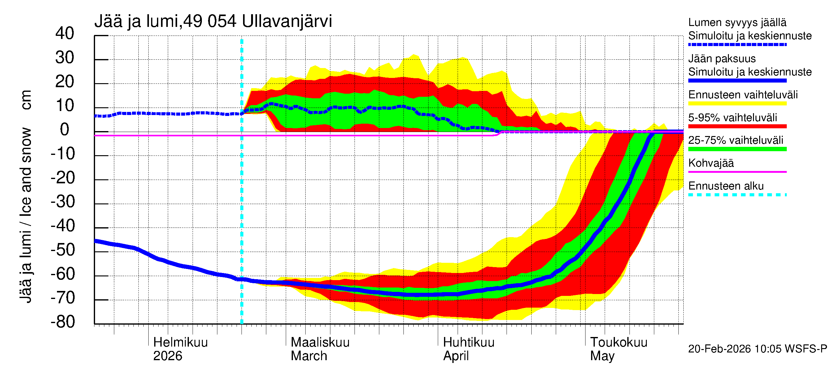 Perhonjoen vesistöalue - Ullavanjärvi: Jään paksuus
