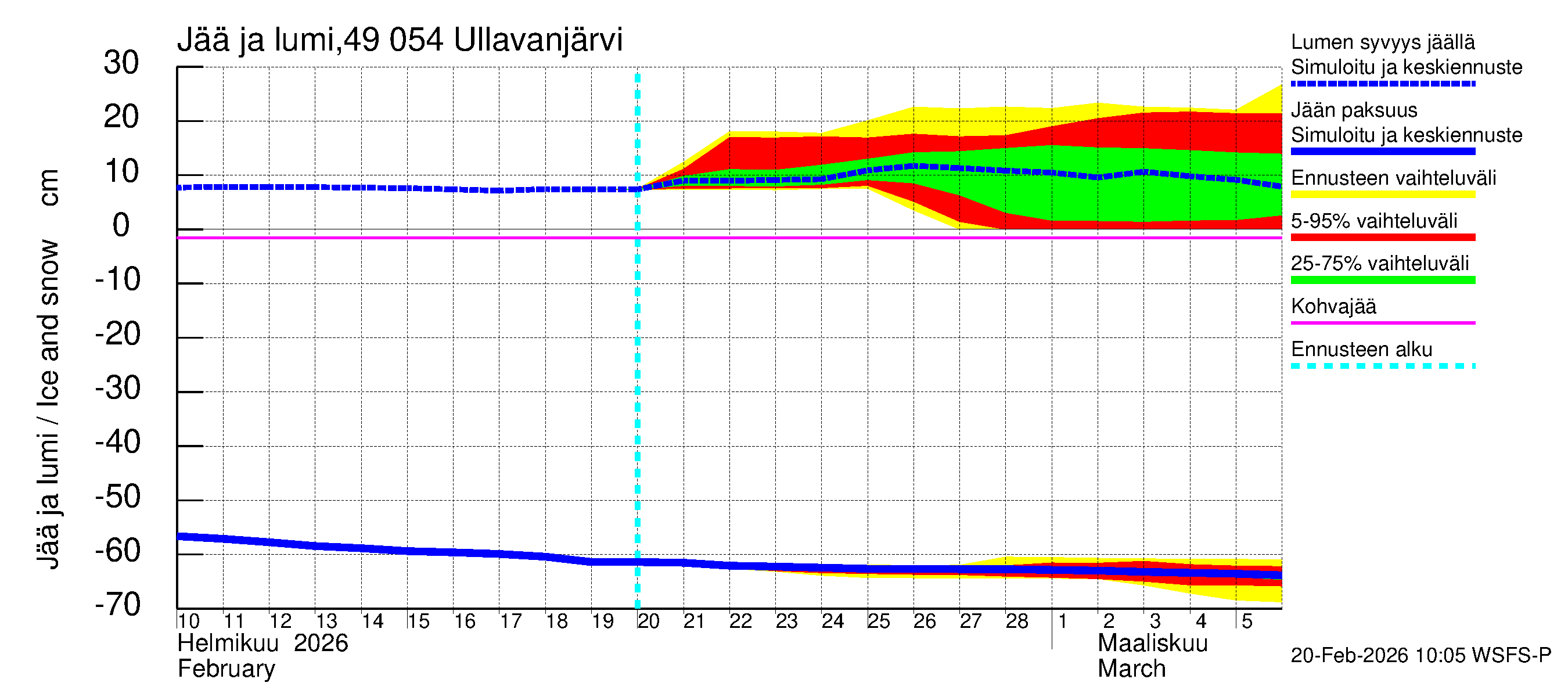 Perhonjoen vesistöalue - Ullavanjärvi: Jään paksuus