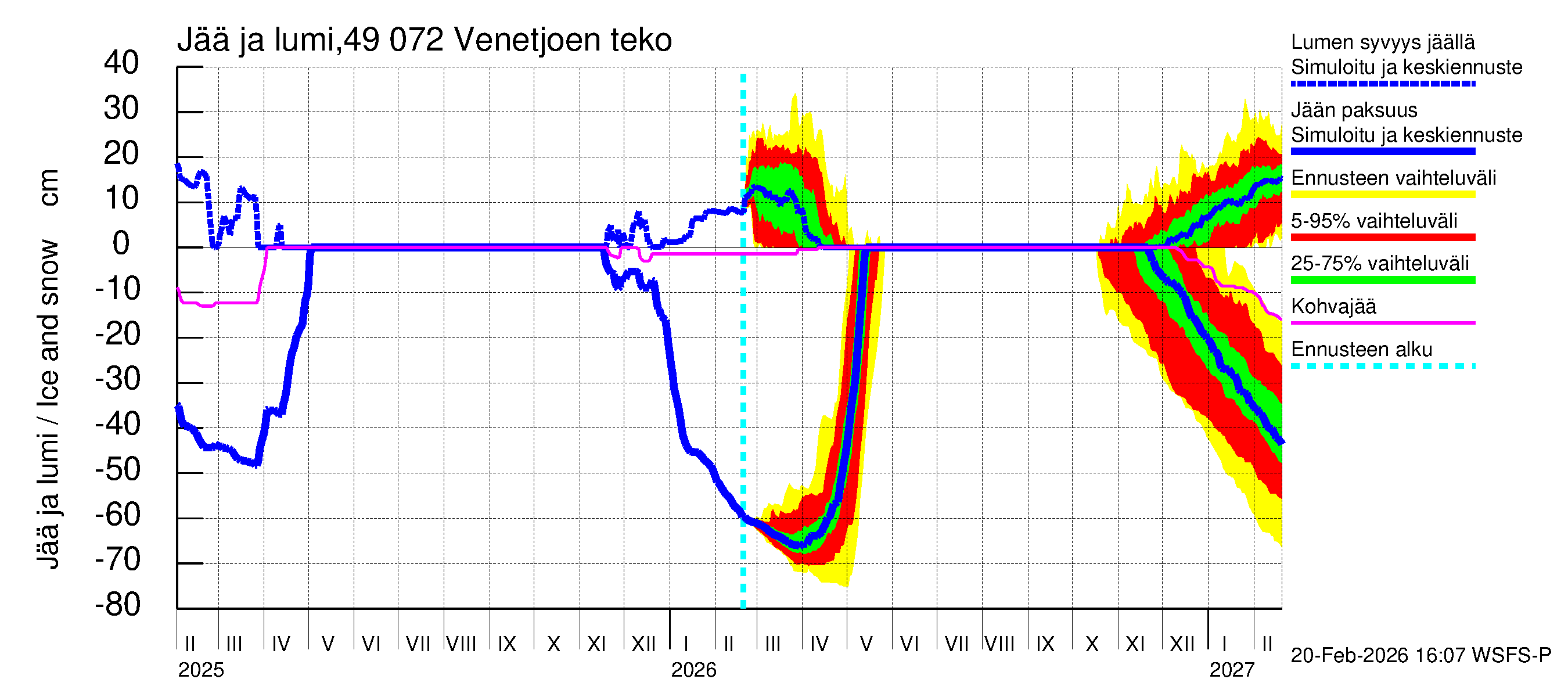 Perhonjoen vesistöalue - Venetjärvi: Jään paksuus