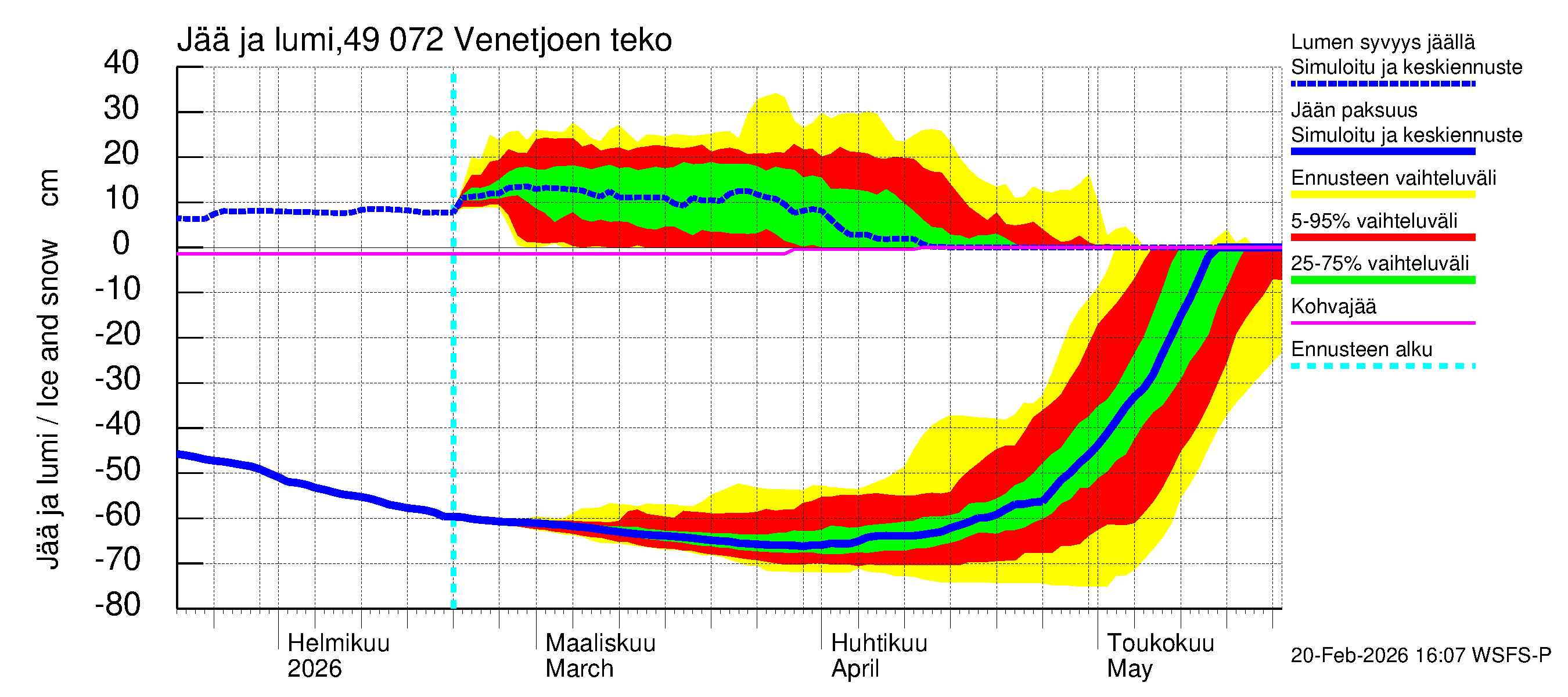 Perhonjoen vesistöalue - Venetjärvi: Jään paksuus