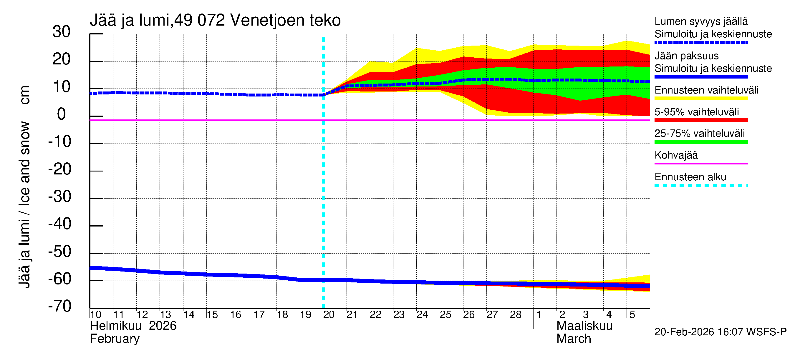 Perhonjoen vesistöalue - Venetjärvi: Jään paksuus