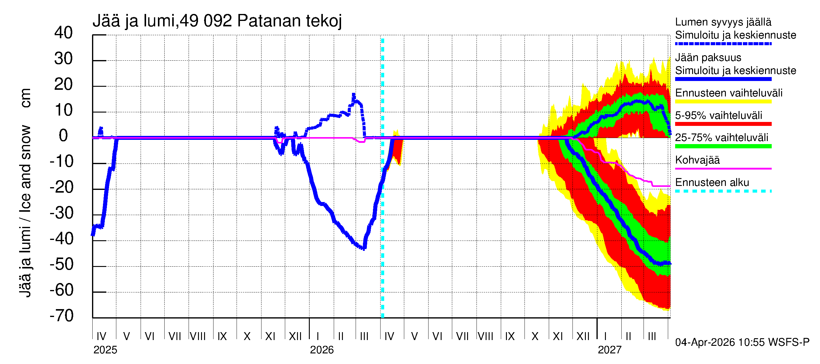 Perhonjoen vesistöalue - Patanan tekojärvi: Jään paksuus