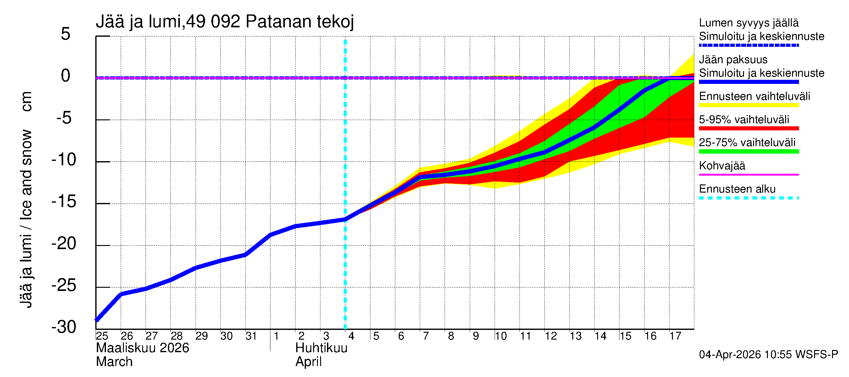 Perhonjoen vesistöalue - Patanan tekojärvi: Jään paksuus
