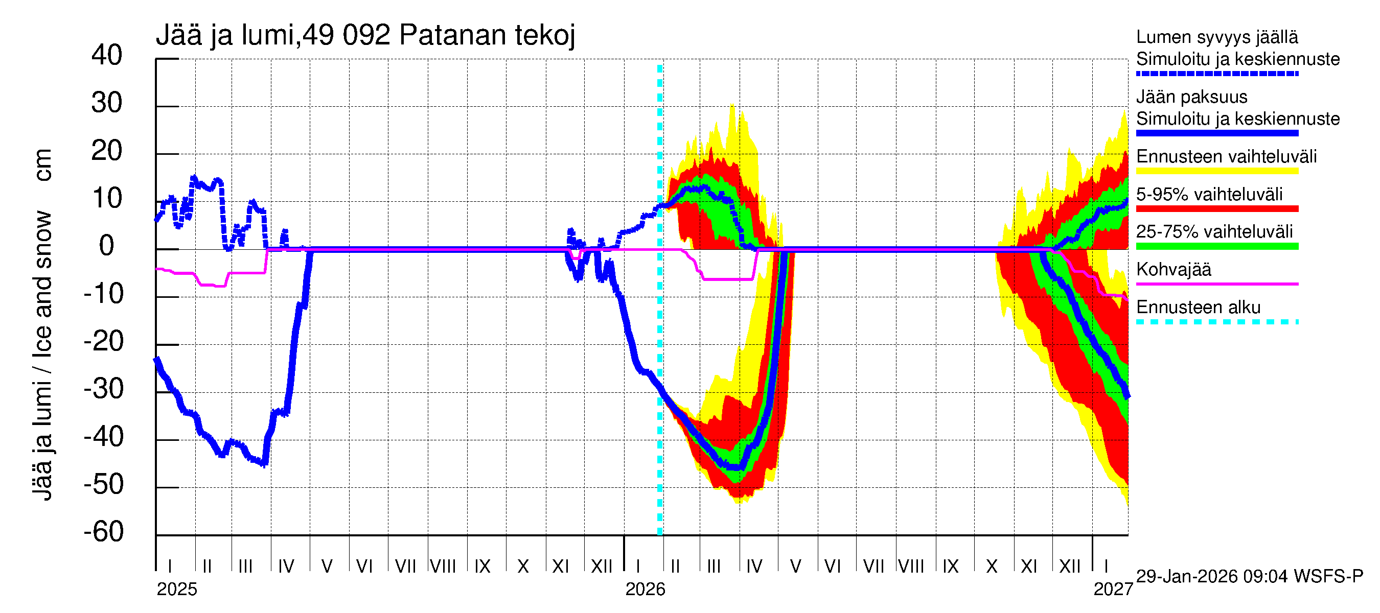 Perhonjoen vesistöalue - Patanan tekojärvi: Jään paksuus