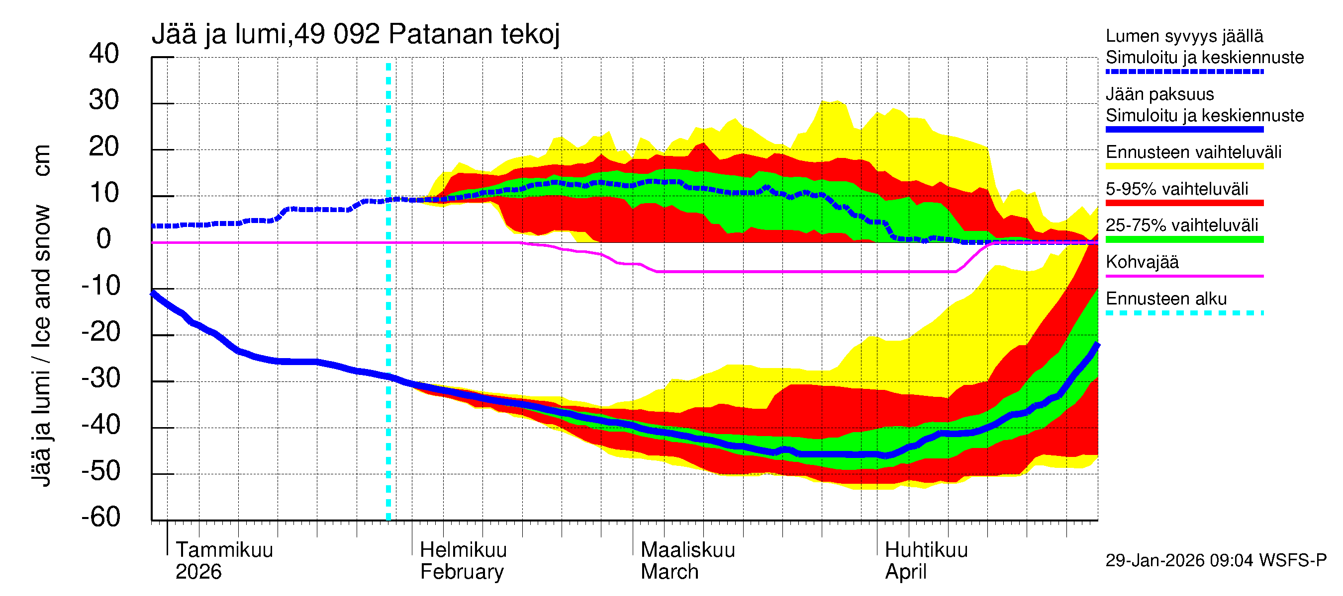 Perhonjoen vesistöalue - Patanan tekojärvi: Jään paksuus