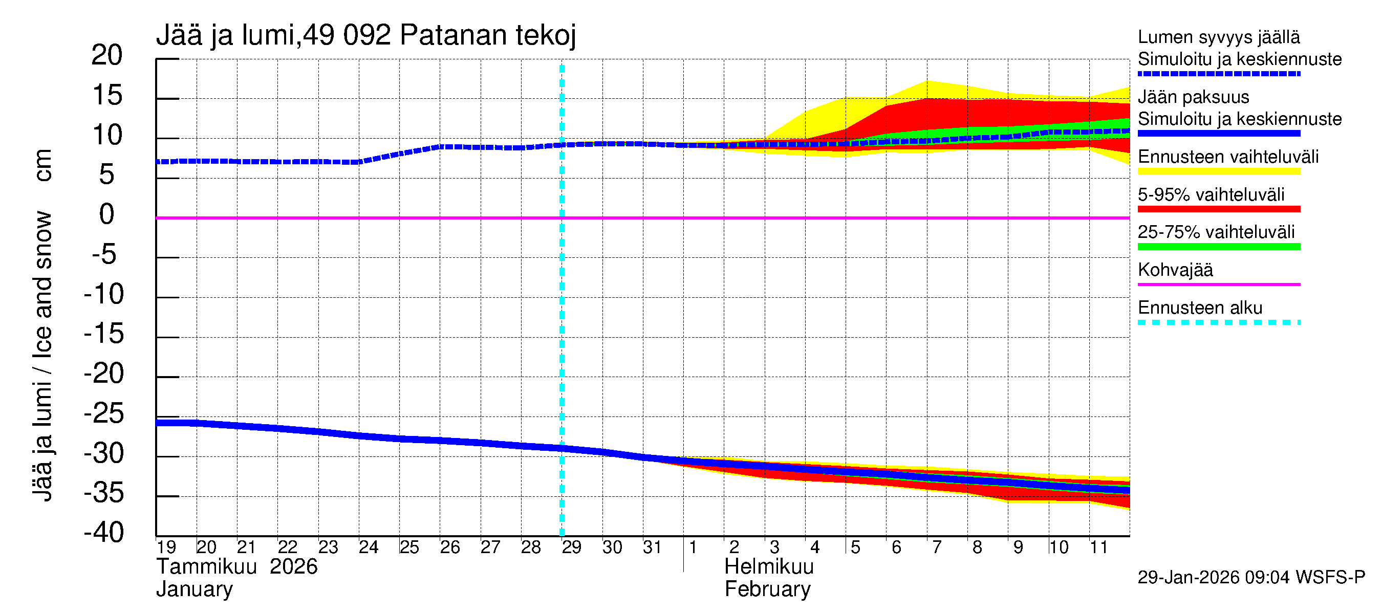 Perhonjoen vesistöalue - Patanan tekojärvi: Jään paksuus