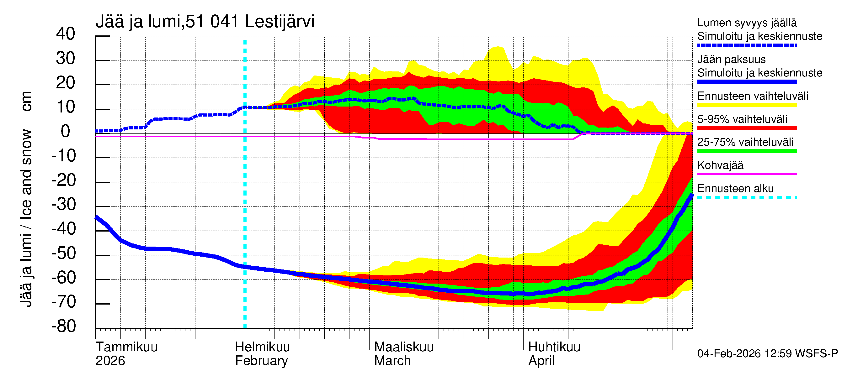 Lestijoen vesistöalue - Lestijärvi: Jään paksuus
