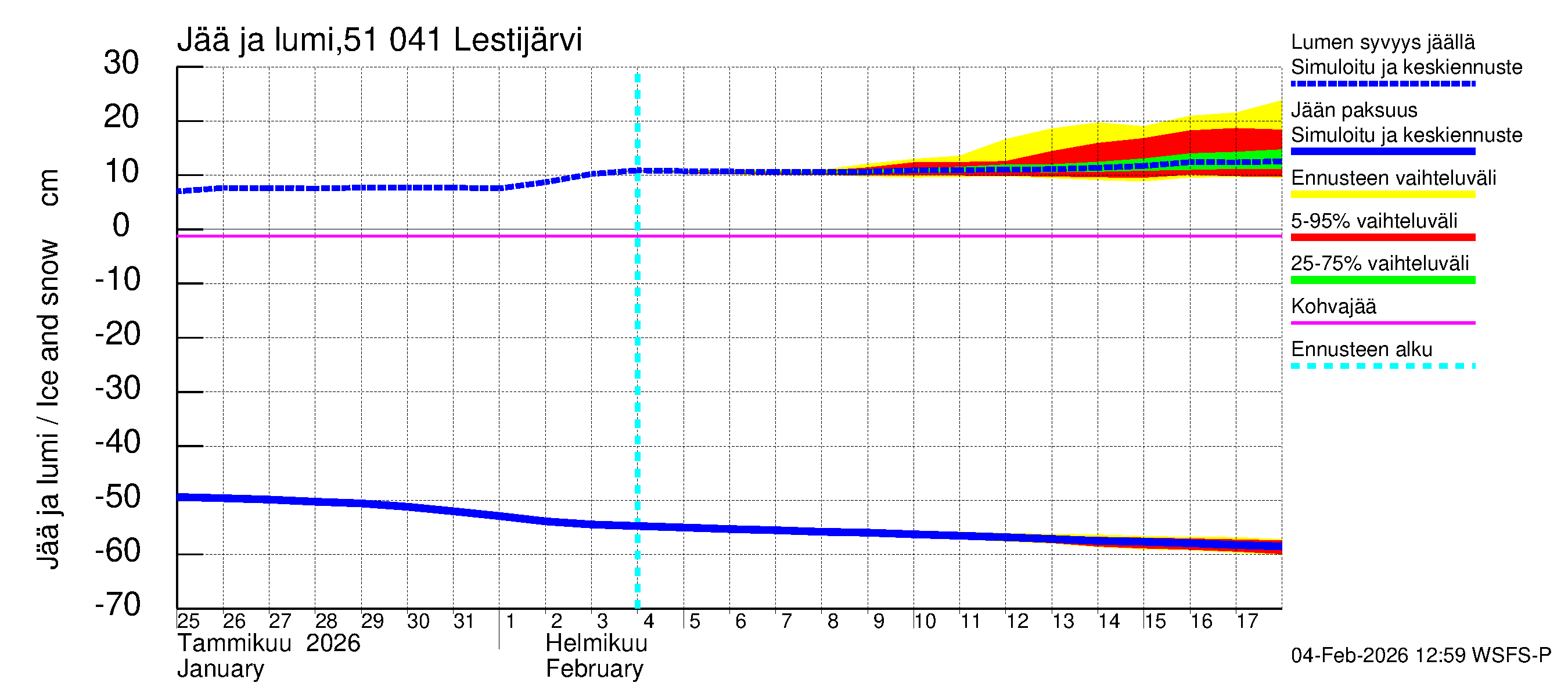 Lestijoen vesistöalue - Lestijärvi: Jään paksuus