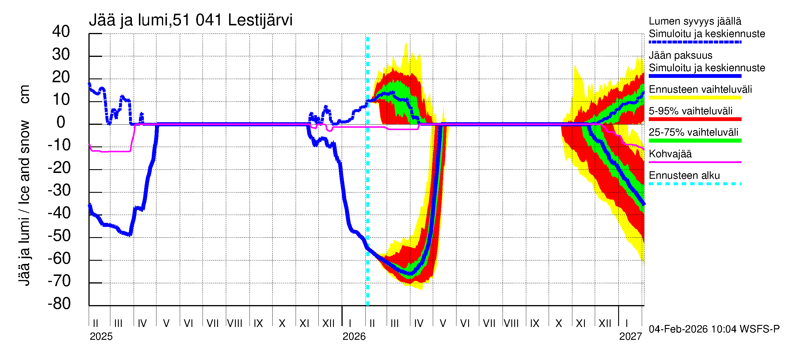 Lestijoen vesistöalue - Lestijärvi: Jään paksuus