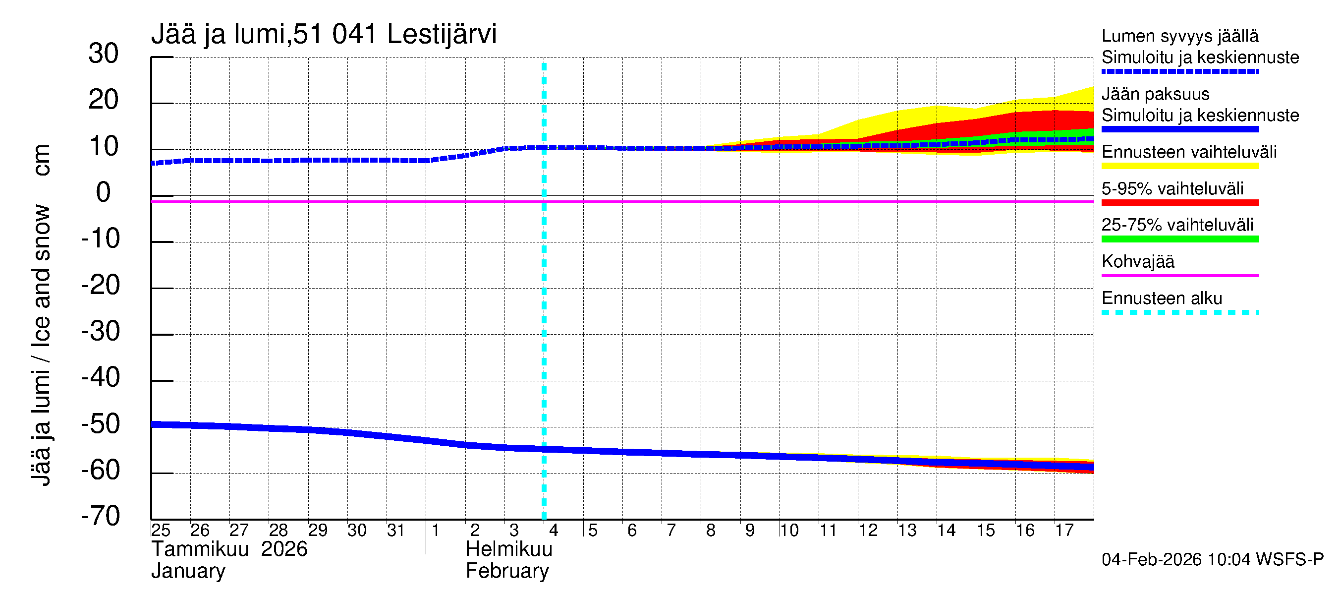 Lestijoen vesistöalue - Lestijärvi: Jään paksuus