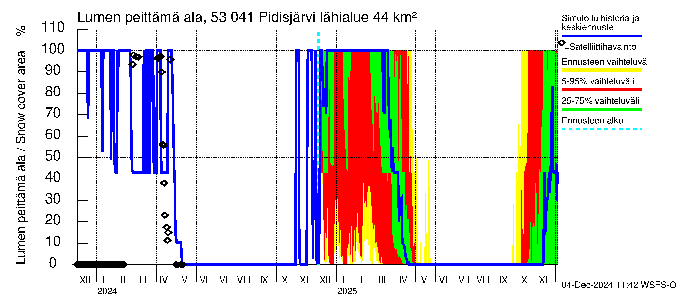 Kalajoen vesistöalue - Pidisjärvi: Lumen peittämä ala