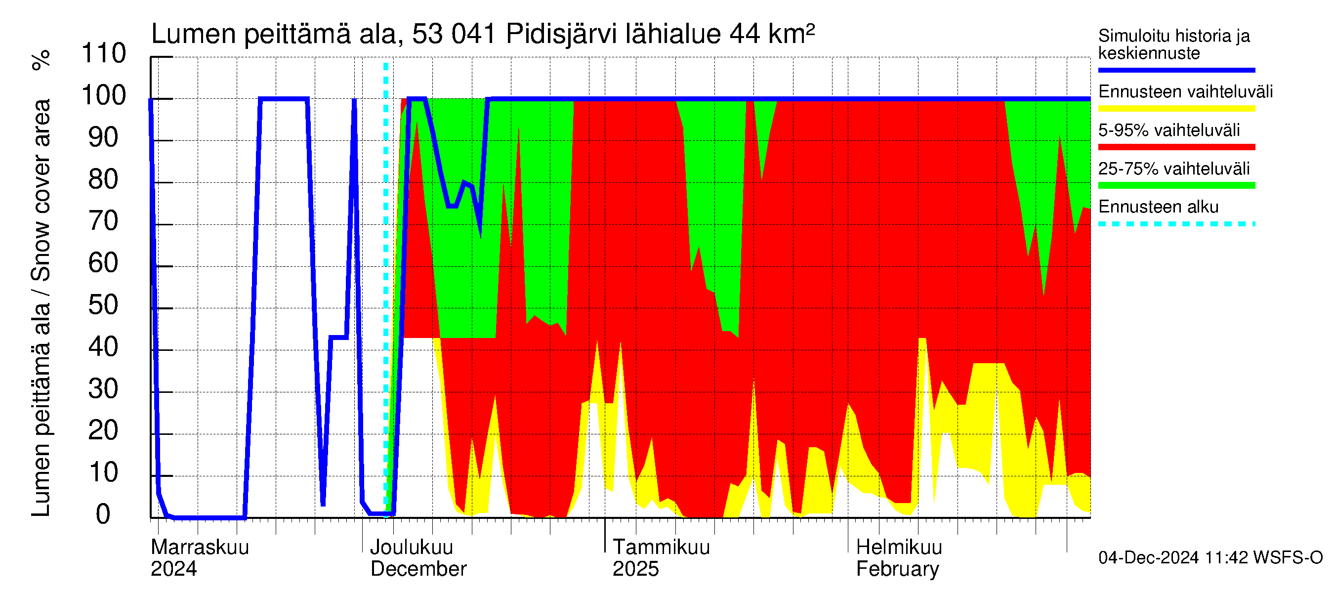 Kalajoen vesistöalue - Pidisjärvi: Lumen peittämä ala