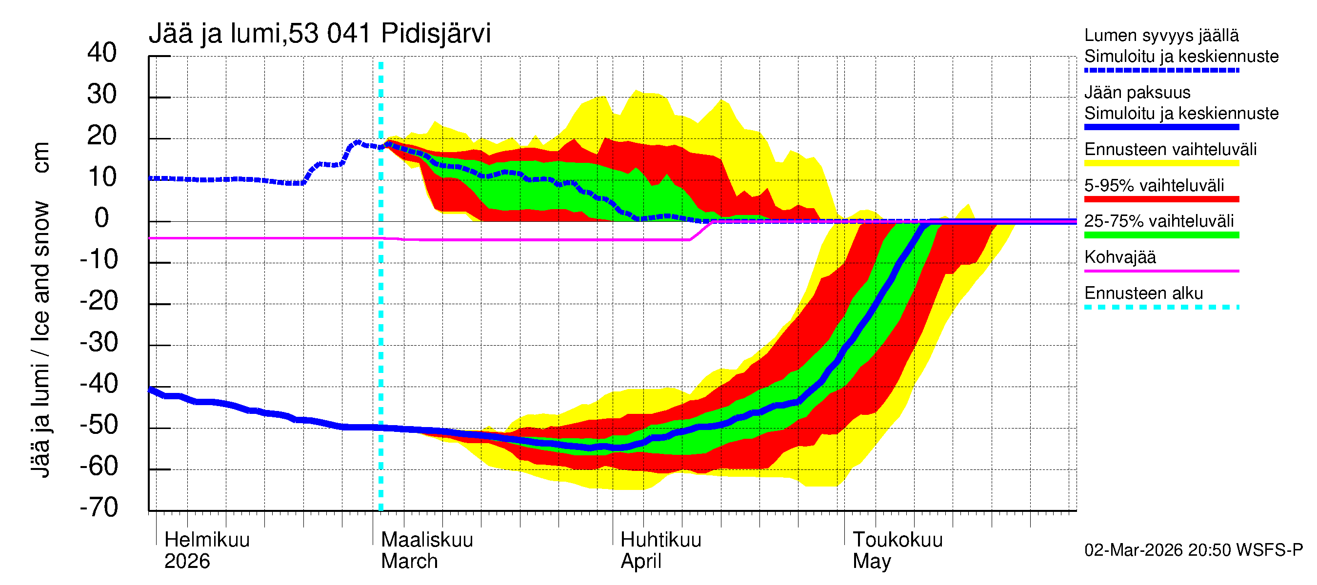 Kalajoen vesistöalue - Pidisjärvi: Jään paksuus