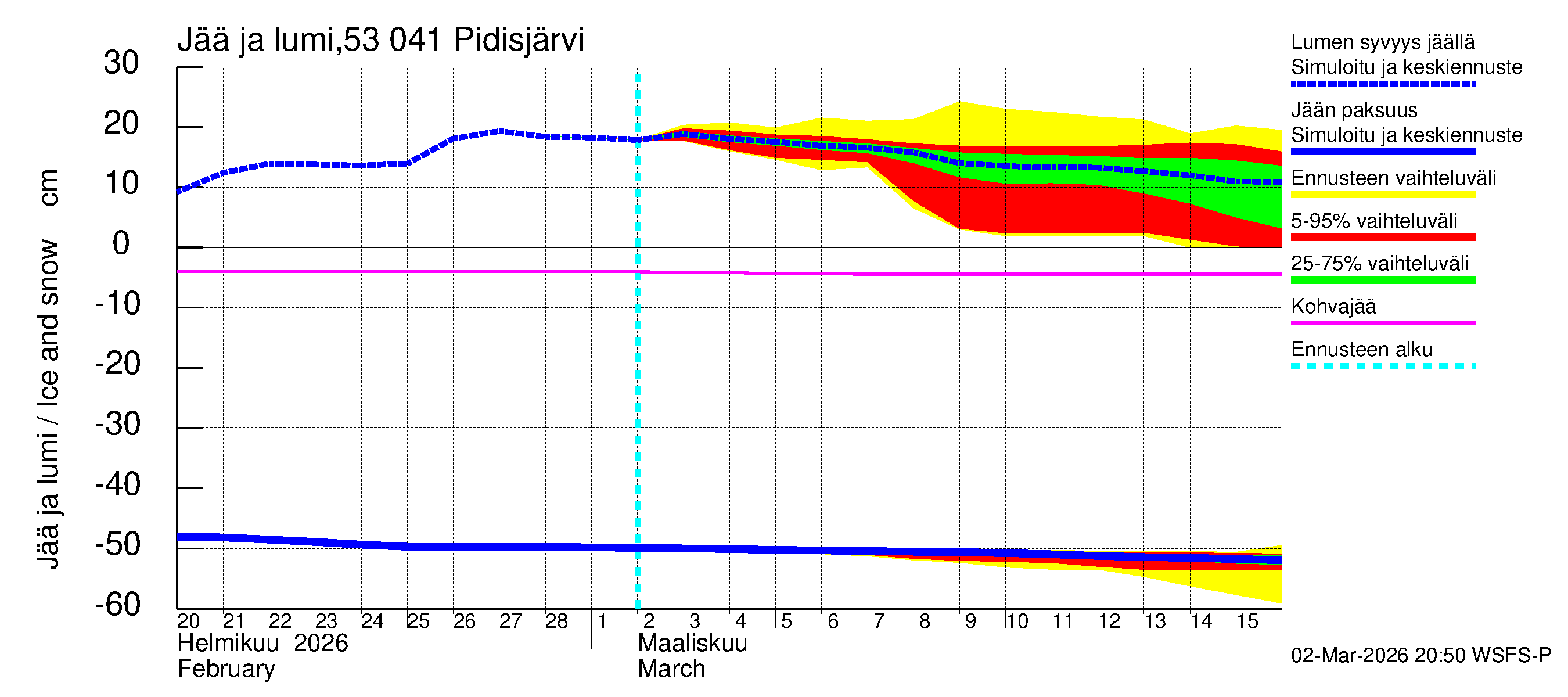 Kalajoen vesistöalue - Pidisjärvi: Jään paksuus