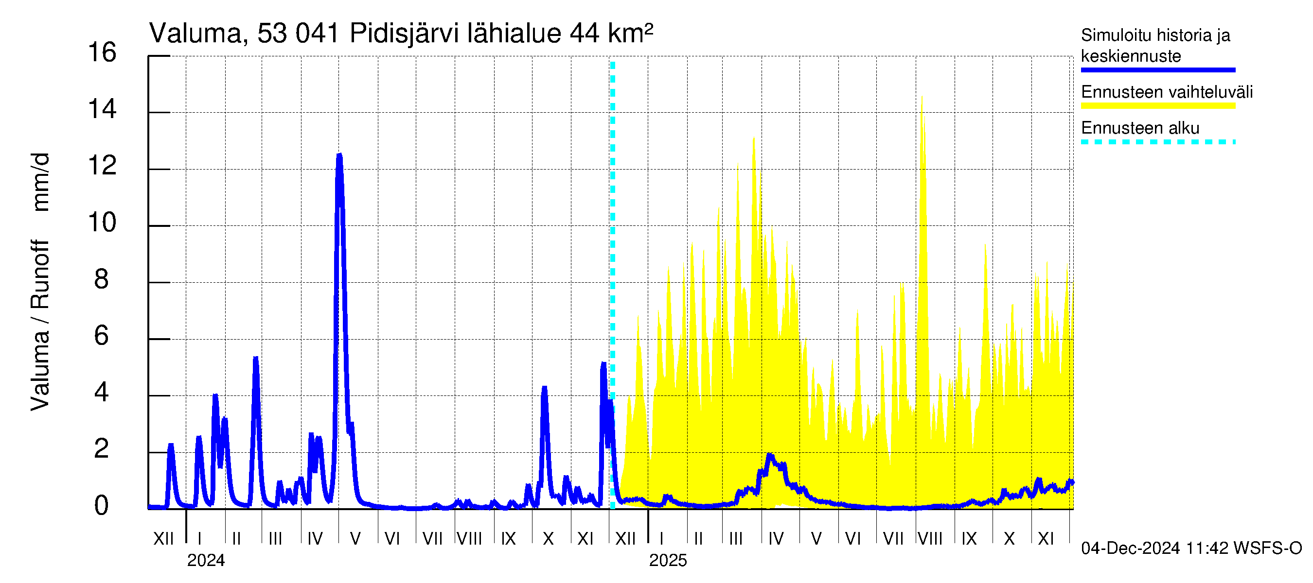 Kalajoen vesistöalue - Pidisjärvi: Valuma