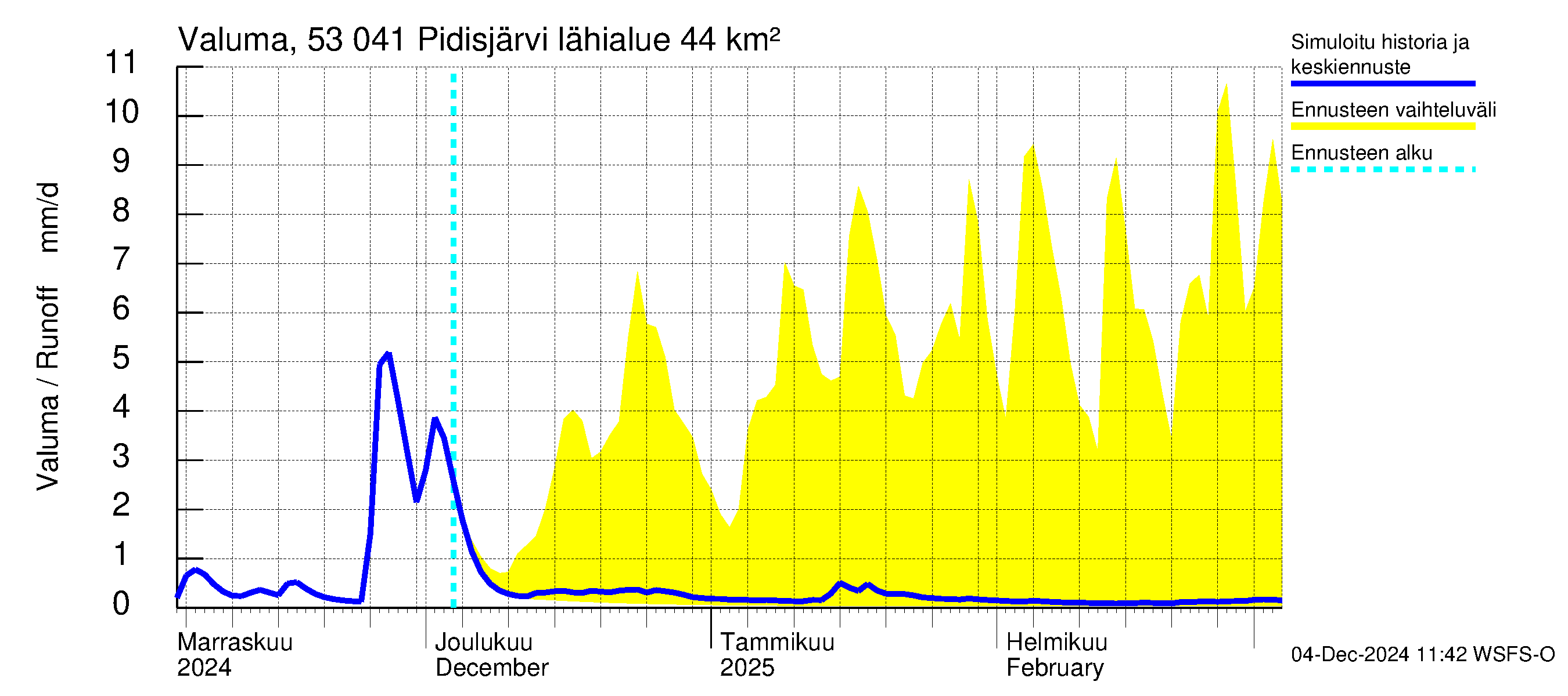 Kalajoen vesistöalue - Pidisjärvi: Valuma